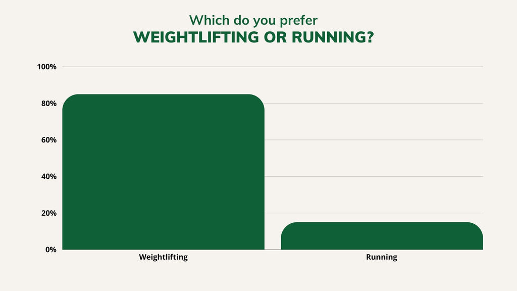 Bar chart of exercise preferences from the WorkoutHealthy comment analysis