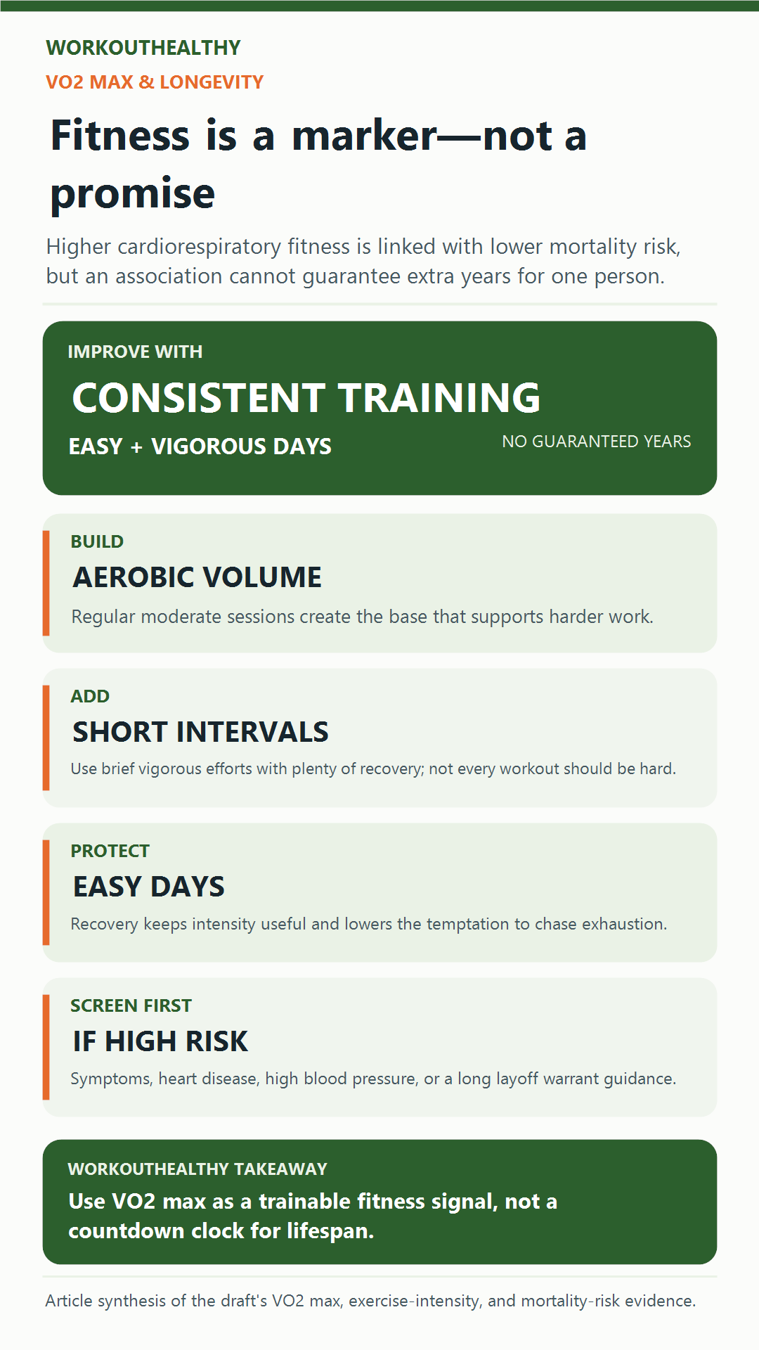 Infographic explaining VO2 max, exercise intensity, recovery, and longevity evidence