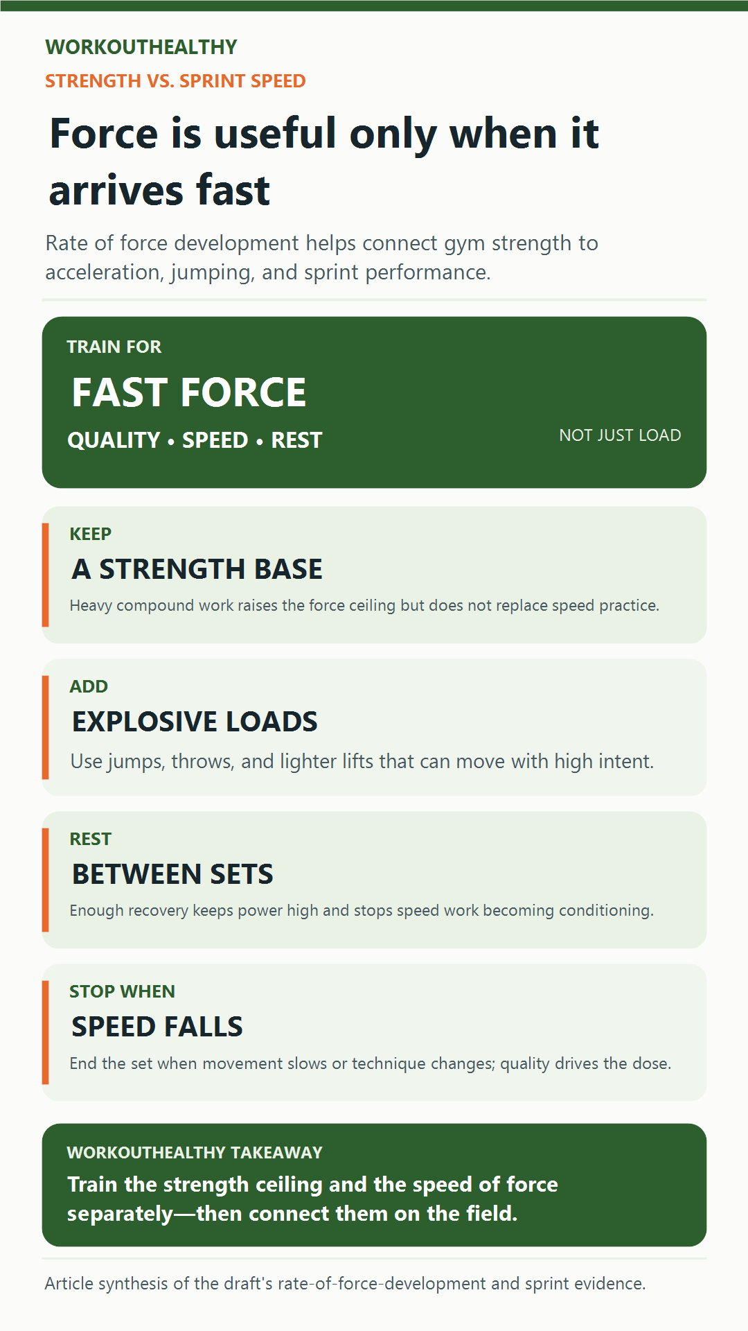 Infographic explaining strength, explosive loads, rest, and rep speed for sprint performance