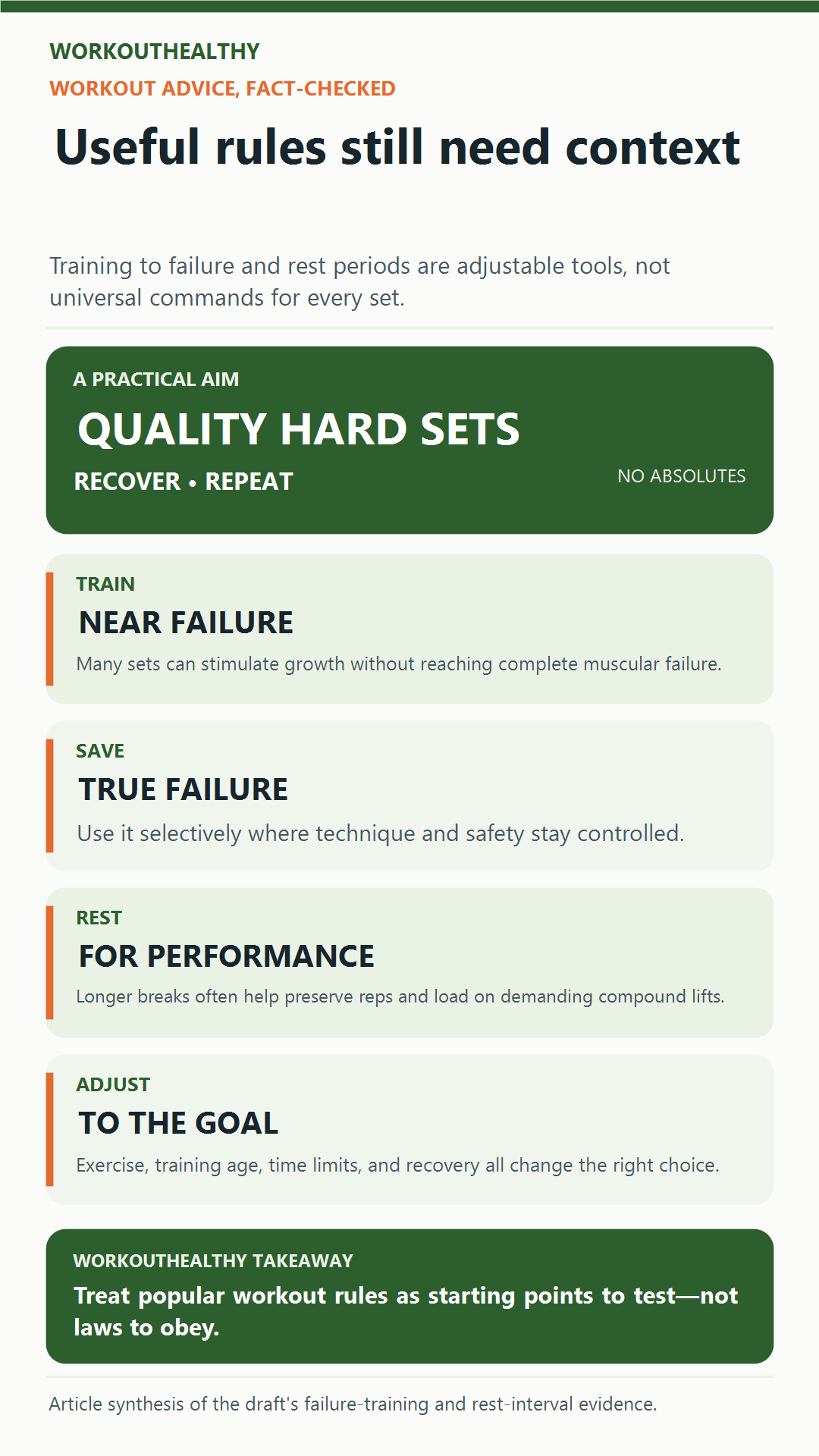 Infographic explaining evidence-based training-to-failure and rest-period decisions