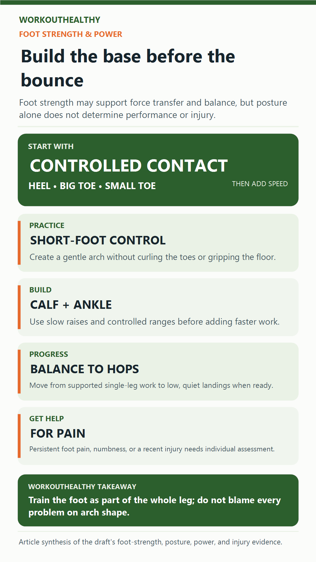 Infographic showing a progressive foot-strengthening and power checklist