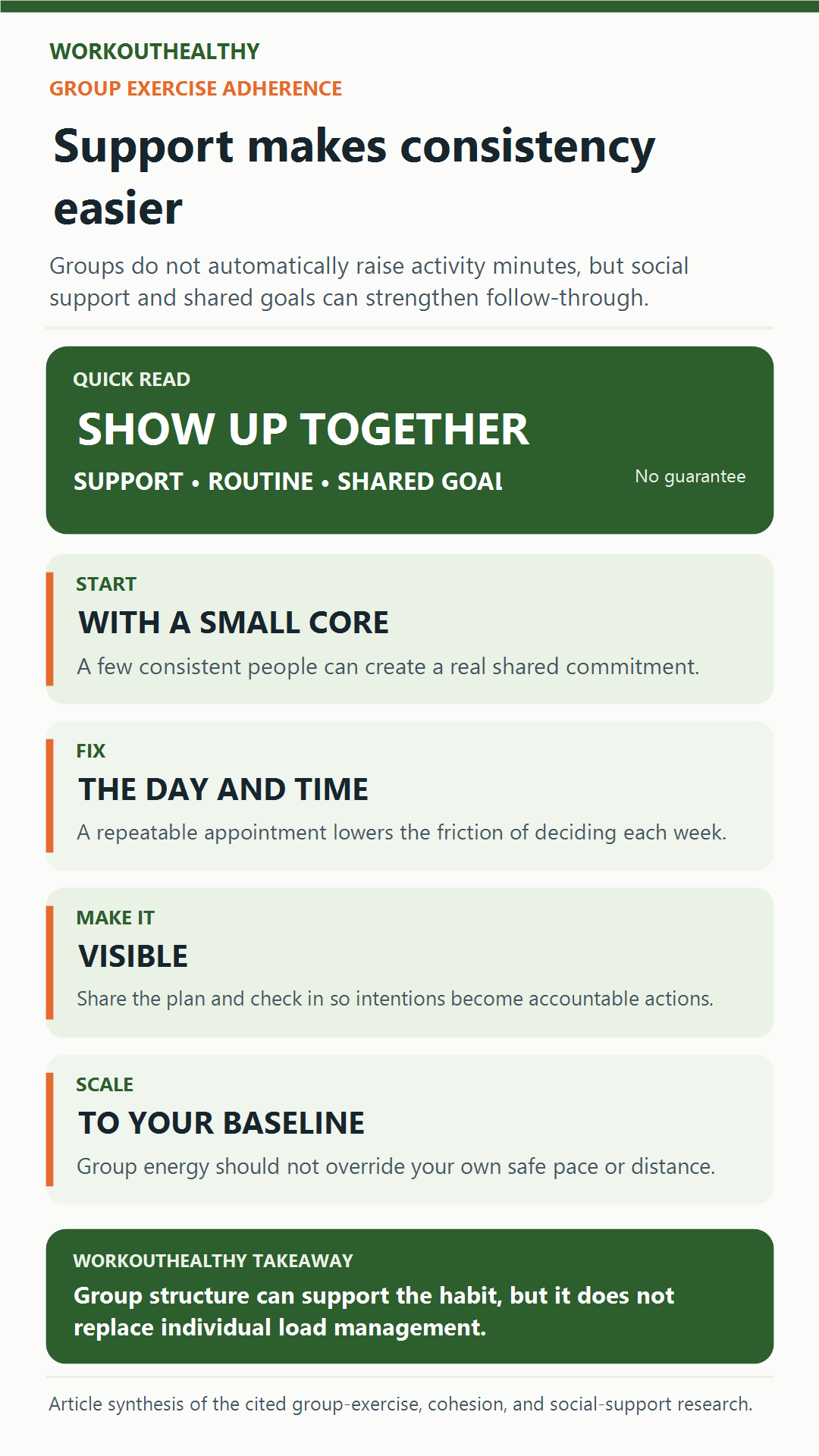 Infographic showing four ways to build a consistent and safely paced fitness accountability group