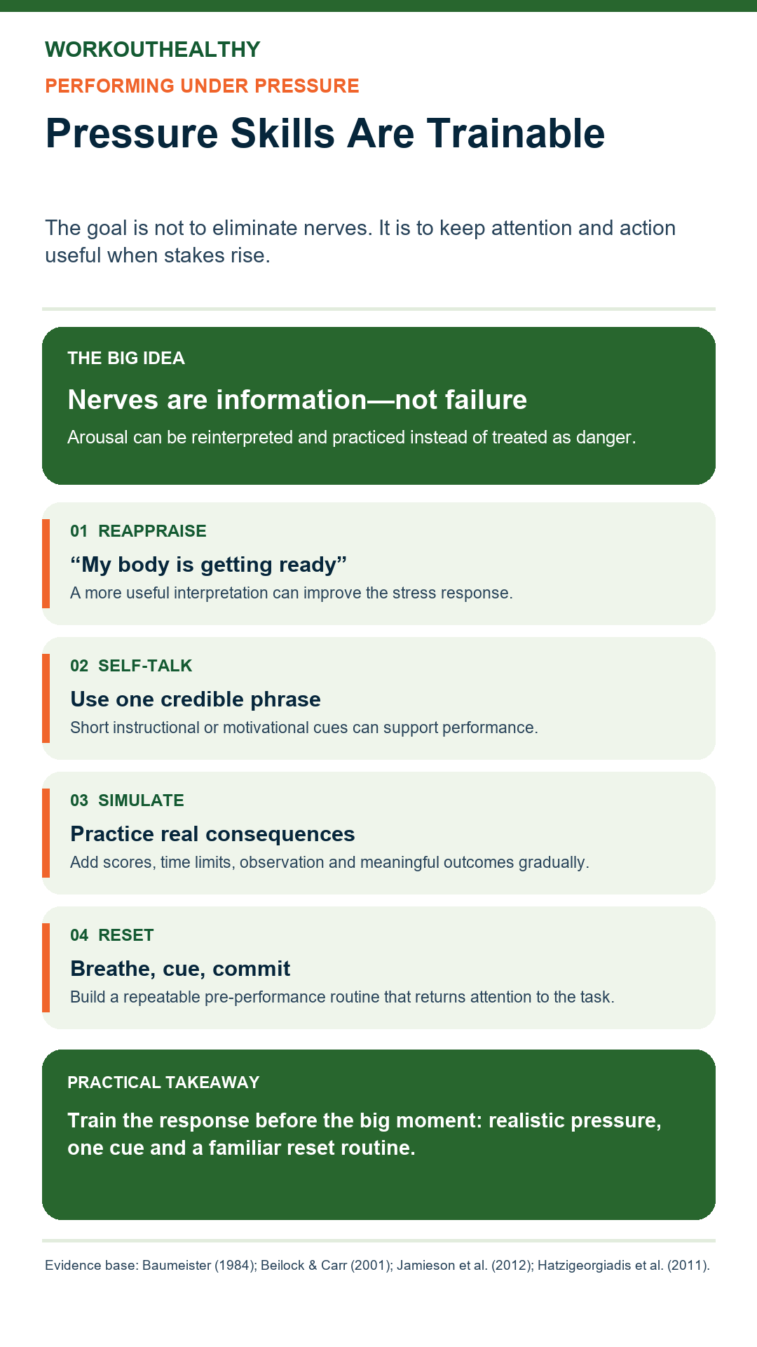 Infographic showing reappraisal, self-talk, pressure simulation, and a reset routine