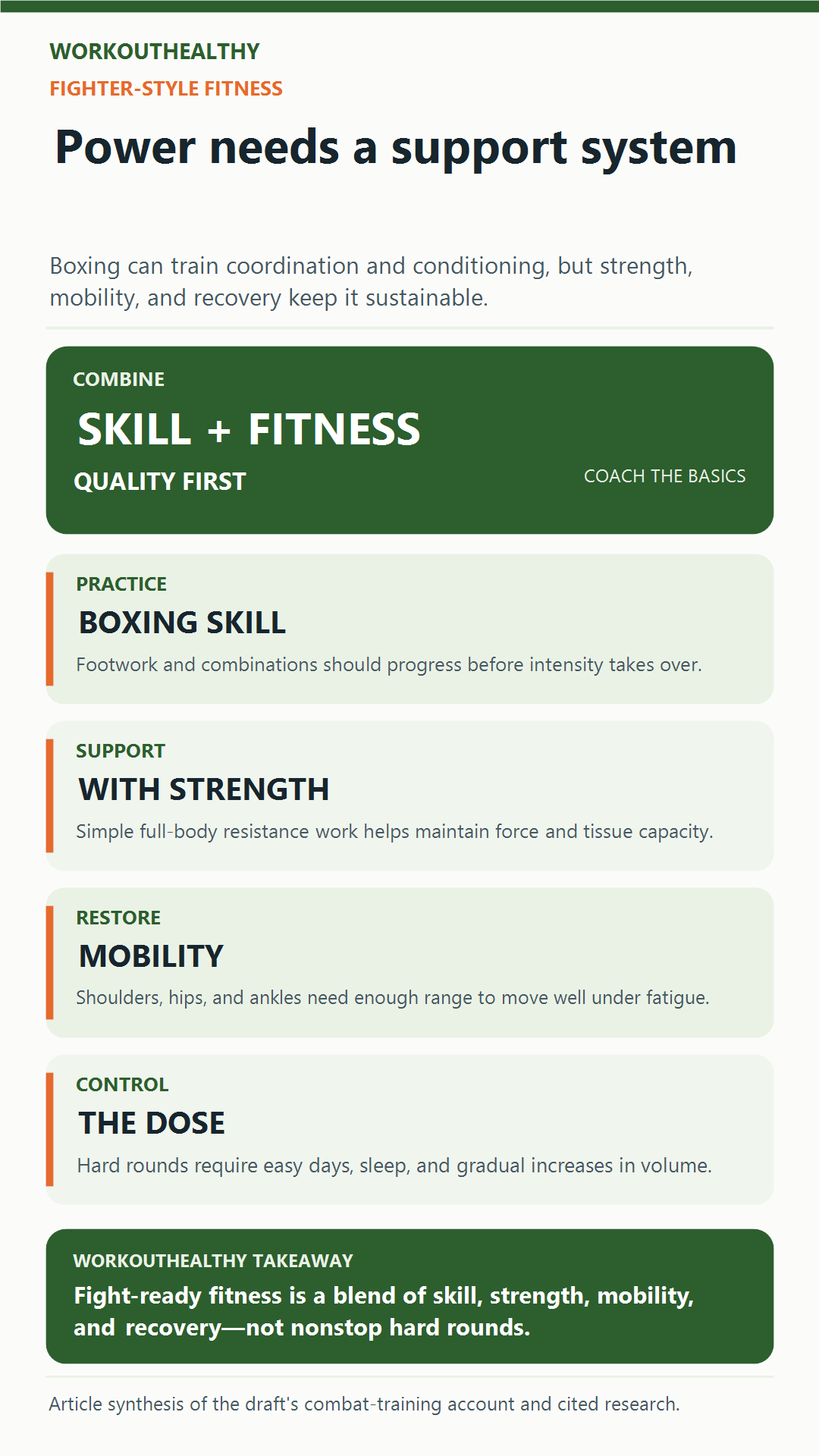 Fighter-style fitness after 50 infographic covering boxing skill, strength, mobility, and training dose.