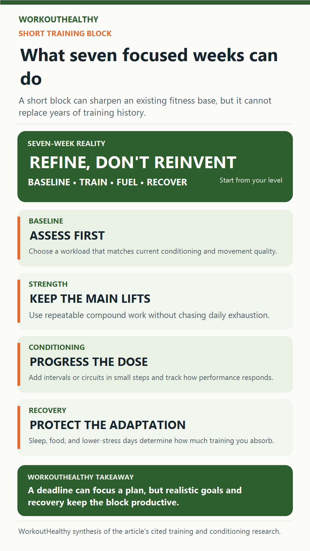 Infographic explaining baseline assessment, strength work, progressive conditioning, and recovery in a short training block