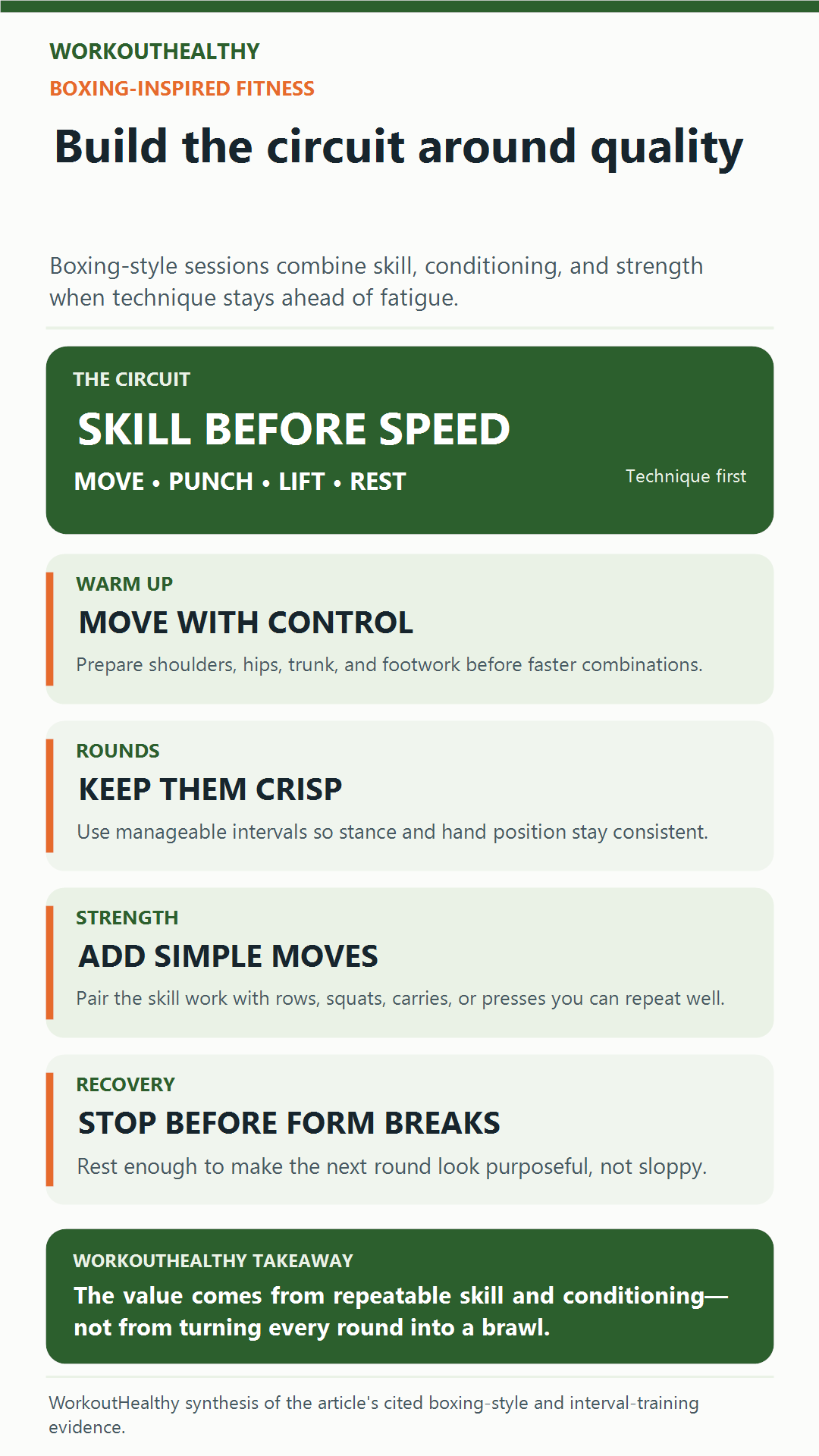 Infographic showing a boxing-inspired circuit built around warm-up, crisp rounds, simple strength moves, and recovery