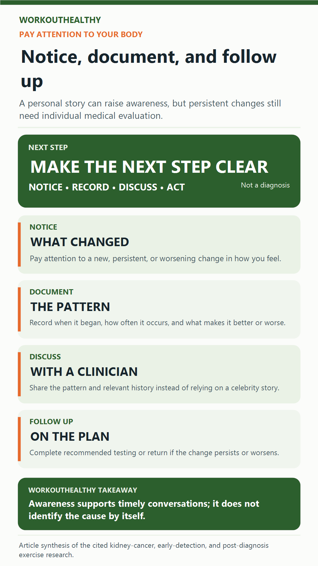 Infographic showing four steps for noticing, documenting, discussing, and following up on persistent health changes