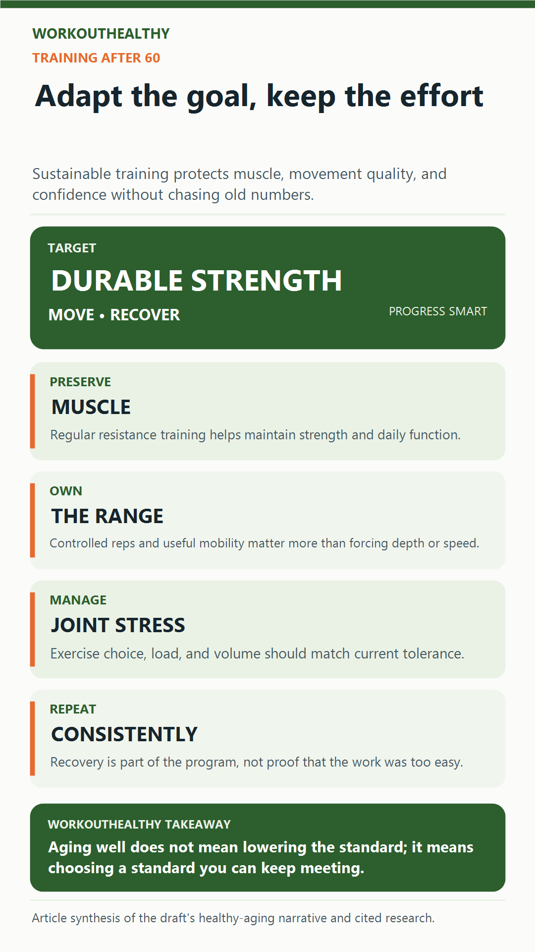 Training after 60 infographic covering muscle, range of motion, joint stress, recovery, and consistency.