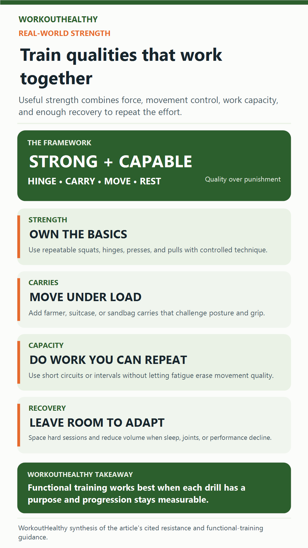 Infographic showing strength basics, loaded carries, work capacity, and recovery for functional fitness