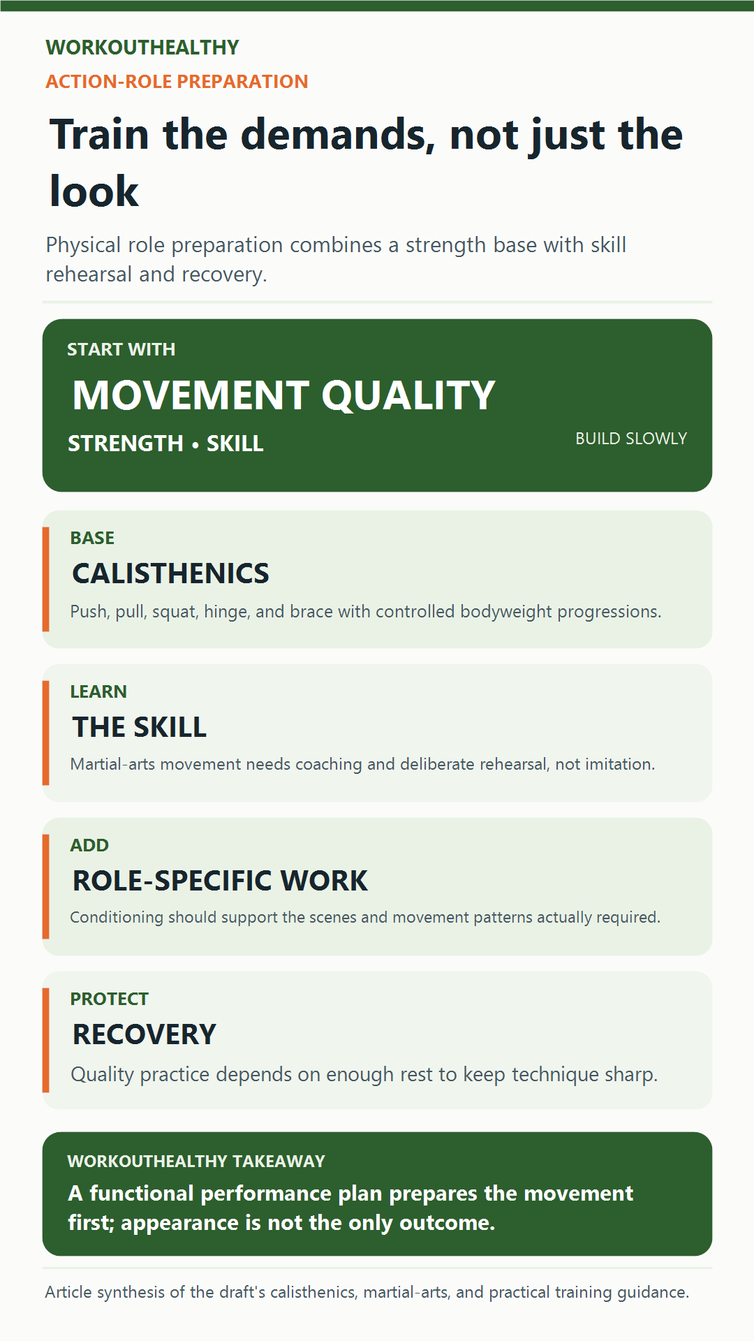 Action-role preparation infographic showing calisthenics, coached skill work, role-specific conditioning, and recovery.