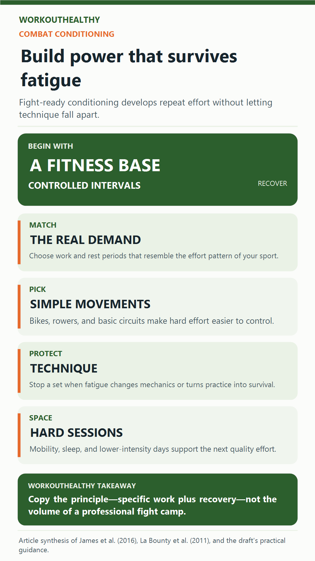 Combat conditioning infographic showing a fitness base, controlled intervals, simple movements, protected technique, and recovery.