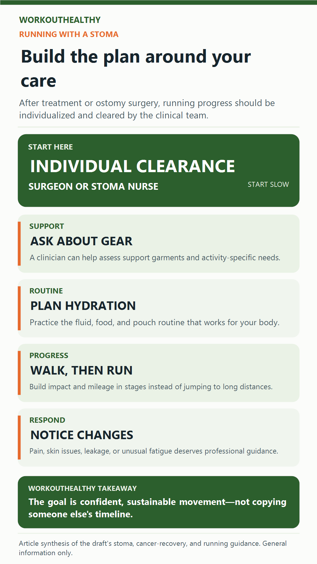 Running with a stoma infographic emphasizing individualized clearance, support gear, hydration and pouch planning, gradual progress, and noticing changes.