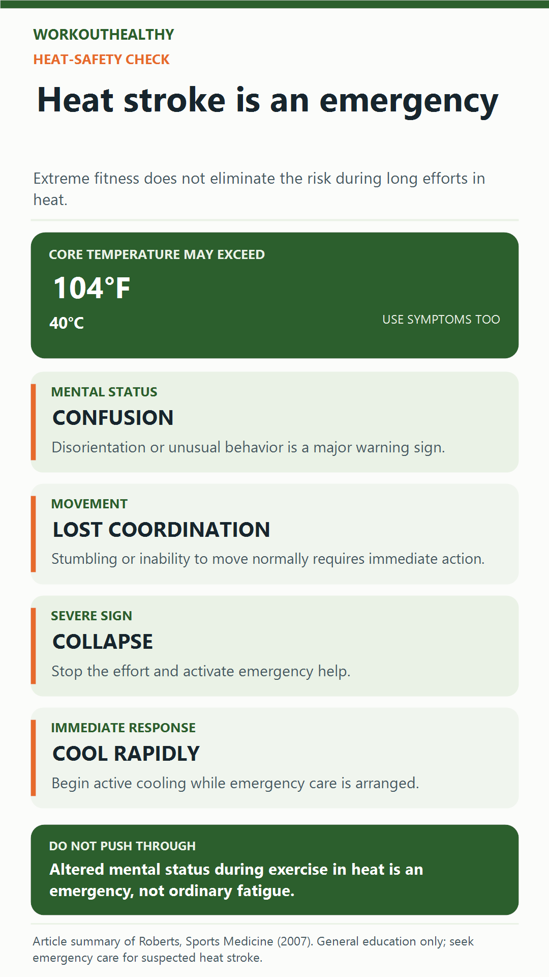 Heat-stroke warning infographic showing a core temperature above 104 degrees Fahrenheit, confusion, lost coordination, collapse, and rapid cooling