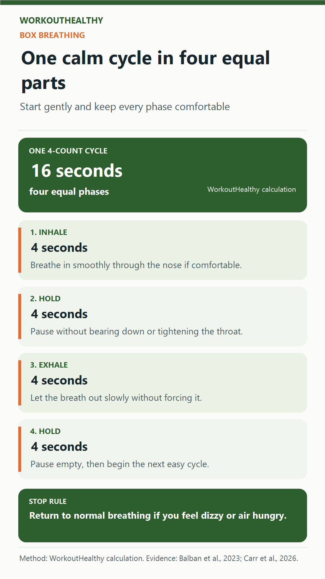 Box breathing cycle with four seconds each for inhale, hold, exhale, and hold