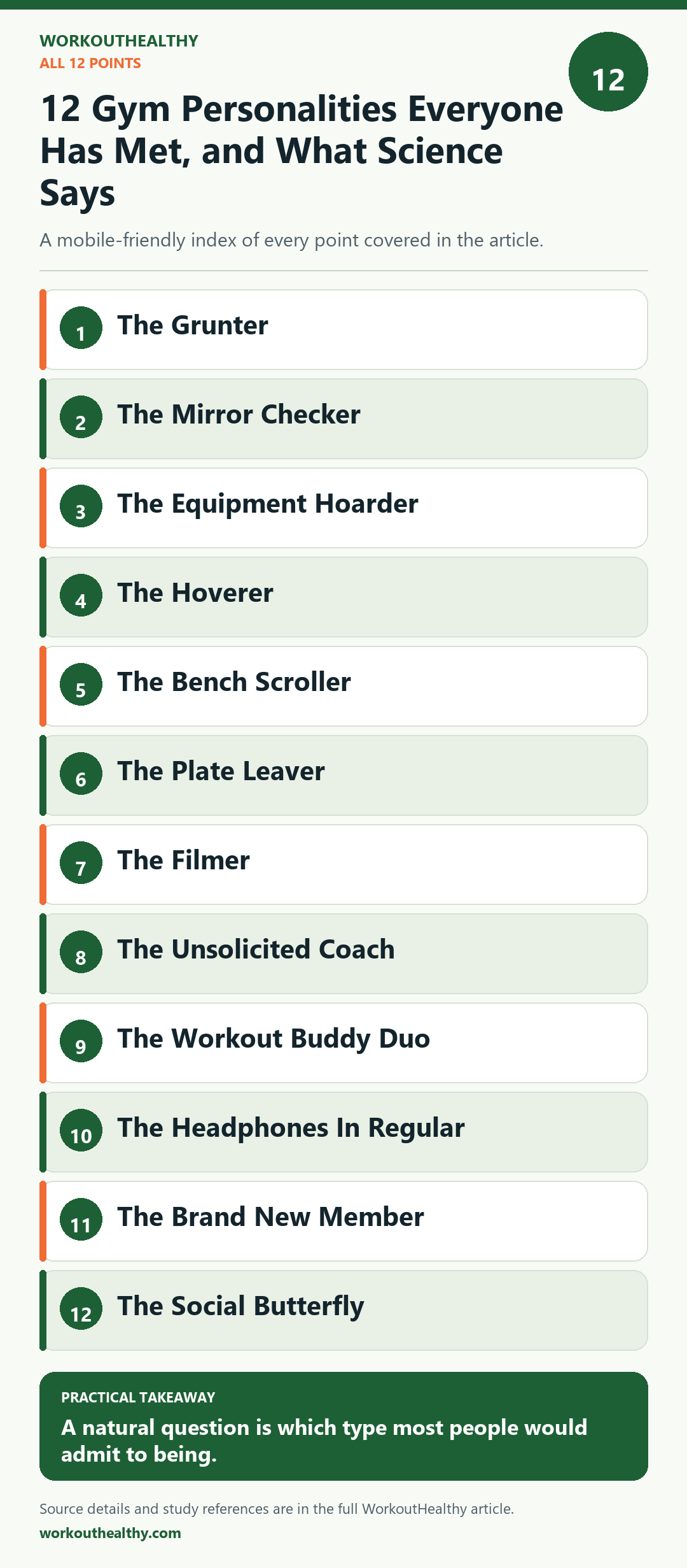 Illustrated index of twelve familiar gym characters, from the grunter and mirror checker to the new member and social butterfly