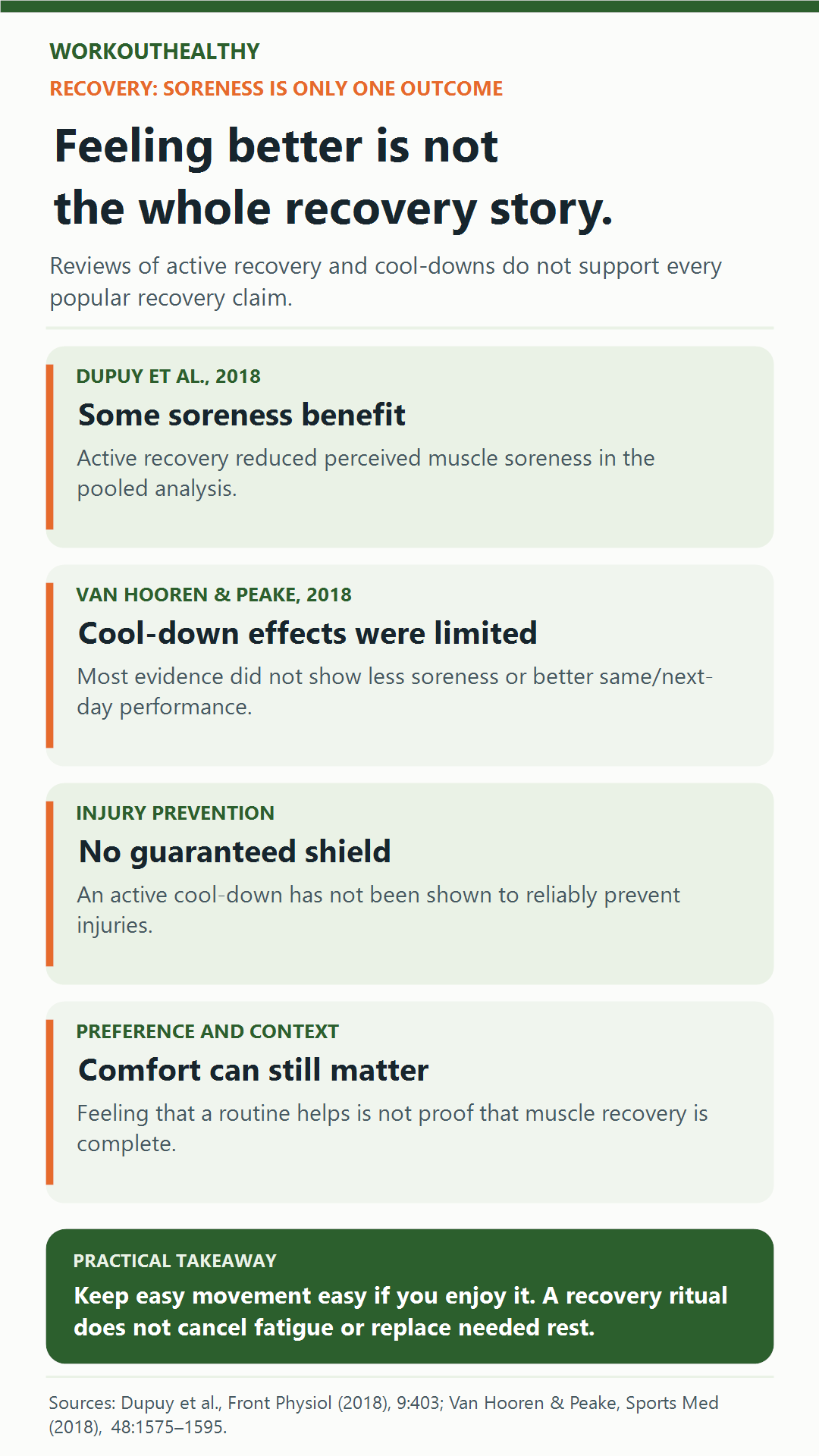 Guide distinguishing muscle soreness, next-day performance, injury prevention and perceived comfort in recovery research.