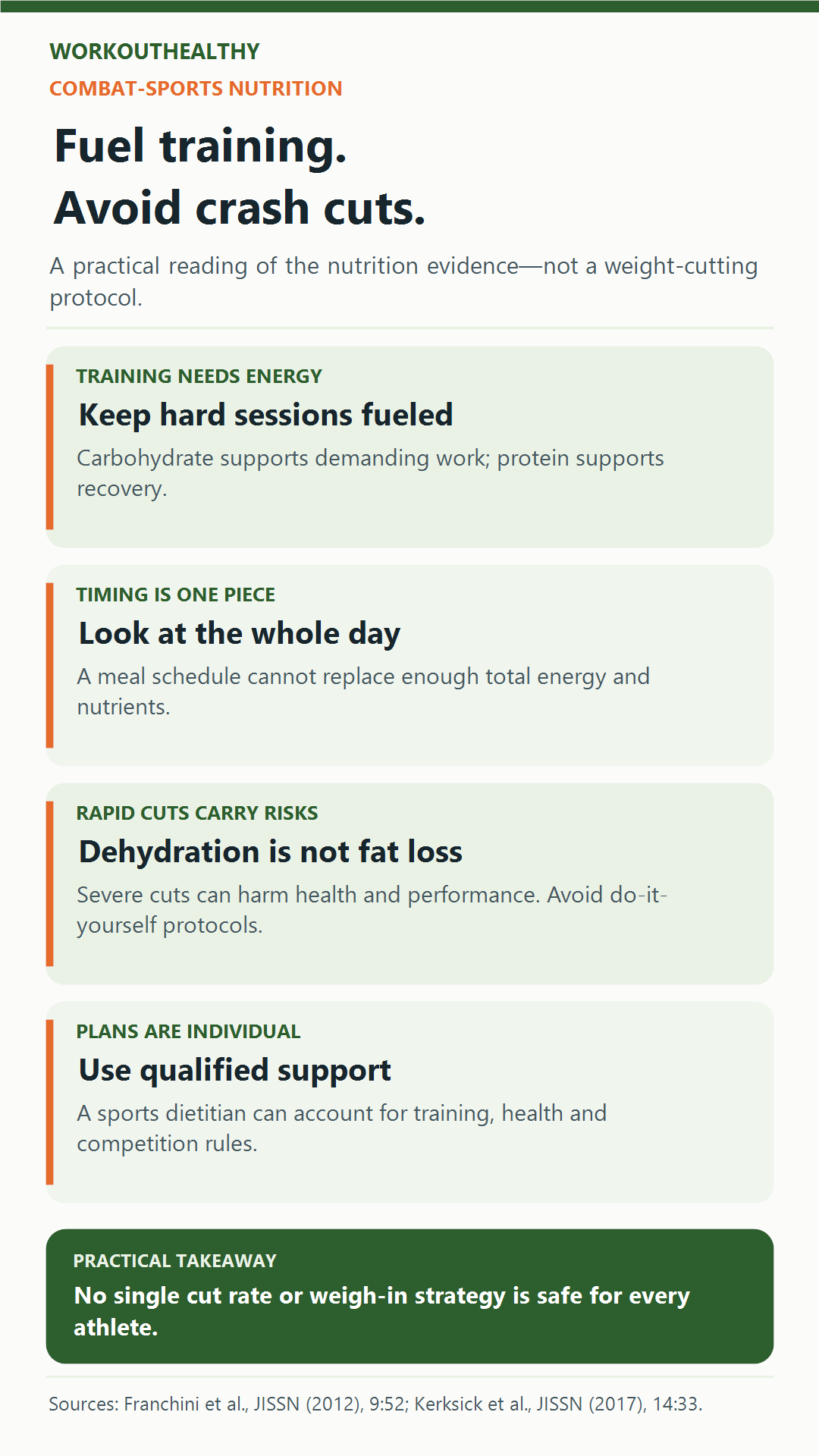 Guide to fueling training, considering total daily nutrition, avoiding dehydration-based cuts and seeking individual sports-dietitian advice.