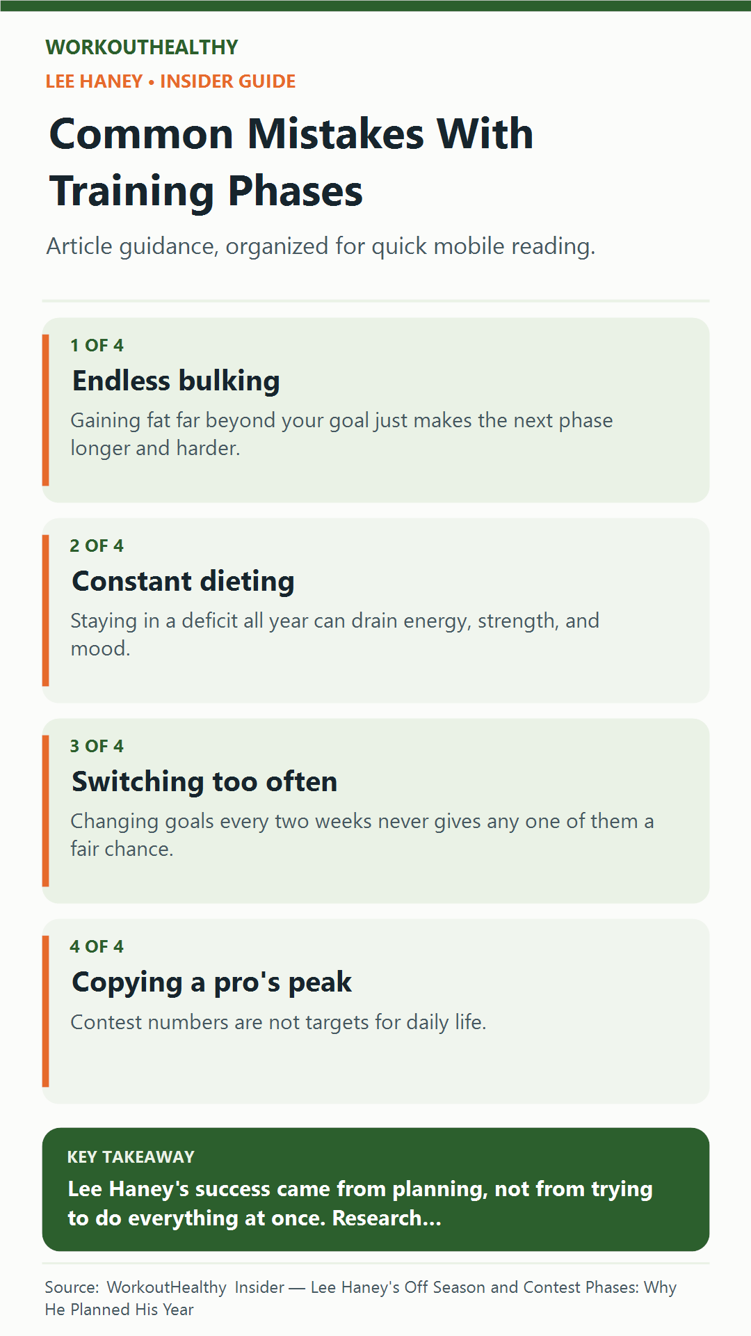 Common Mistakes With Training Phases: 4 practical points from the WorkoutHealthy Insider article about Lee Haney.