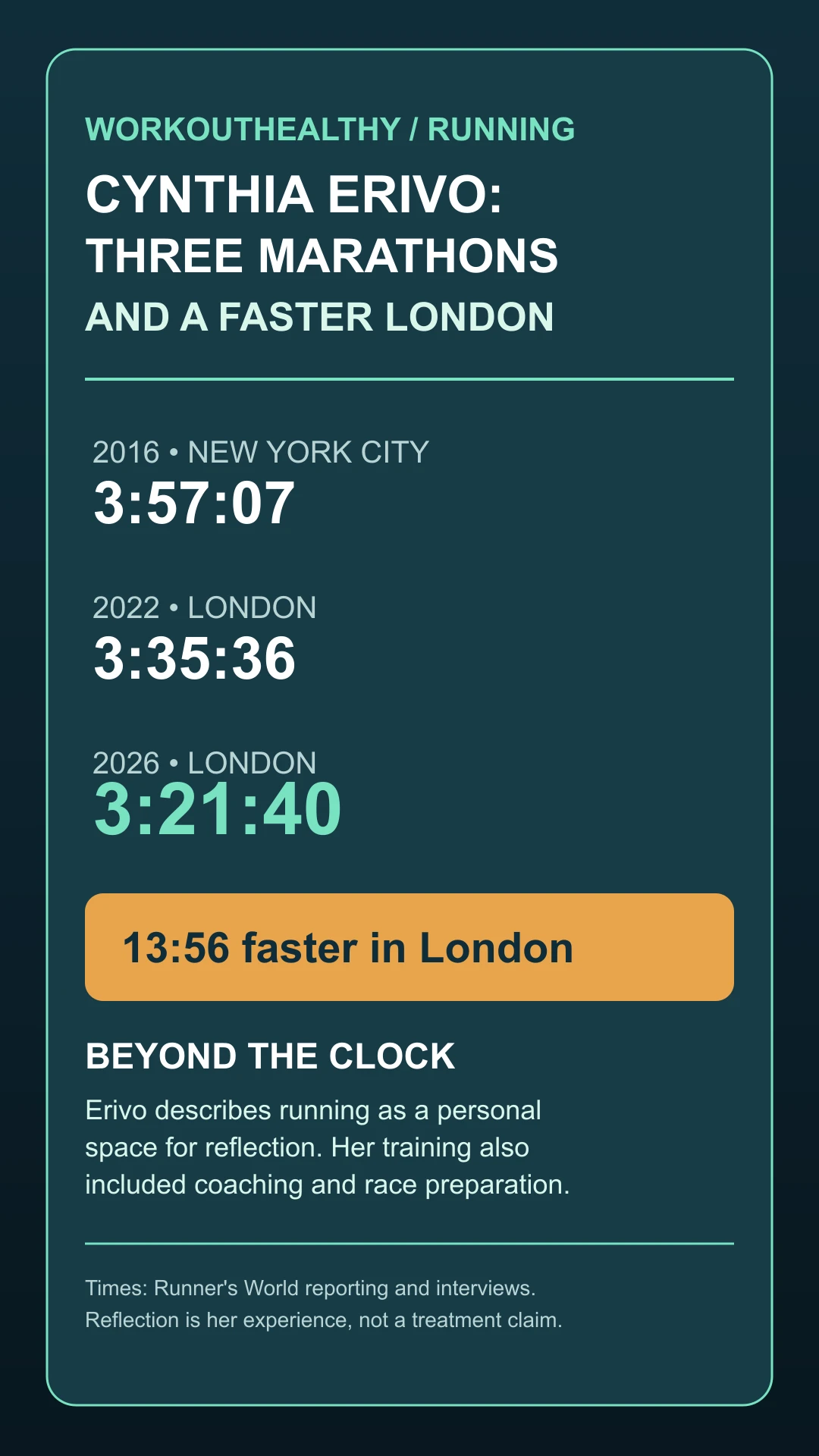 Infographic comparing Cynthia Erivo's reported 2016 New York, 2022 London, and 2026 London Marathon finish times.