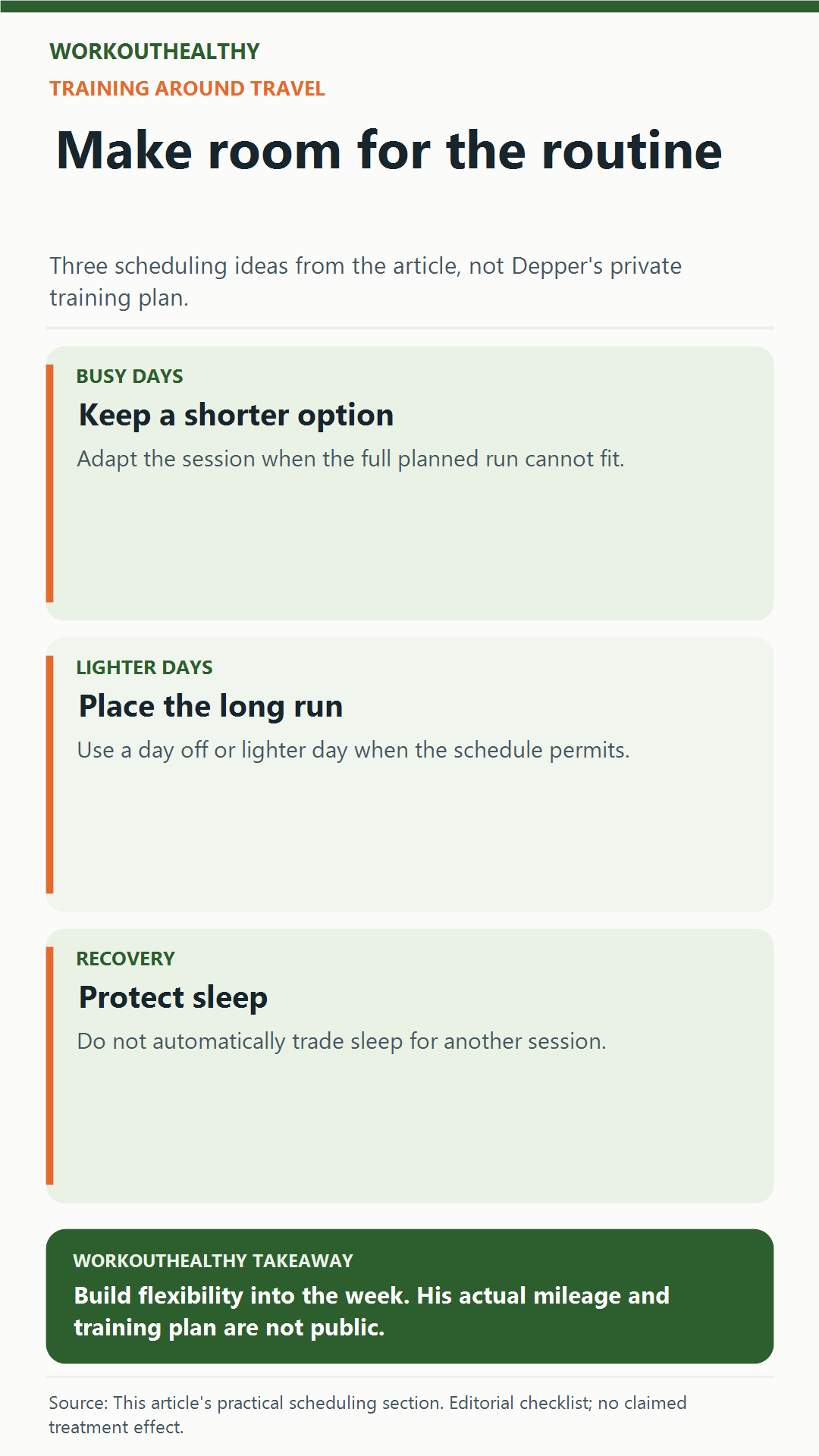 Flexible training checklist: keep a shorter option for busy days, place long runs on lighter days and protect sleep; not Dave Depper’s personal plan.