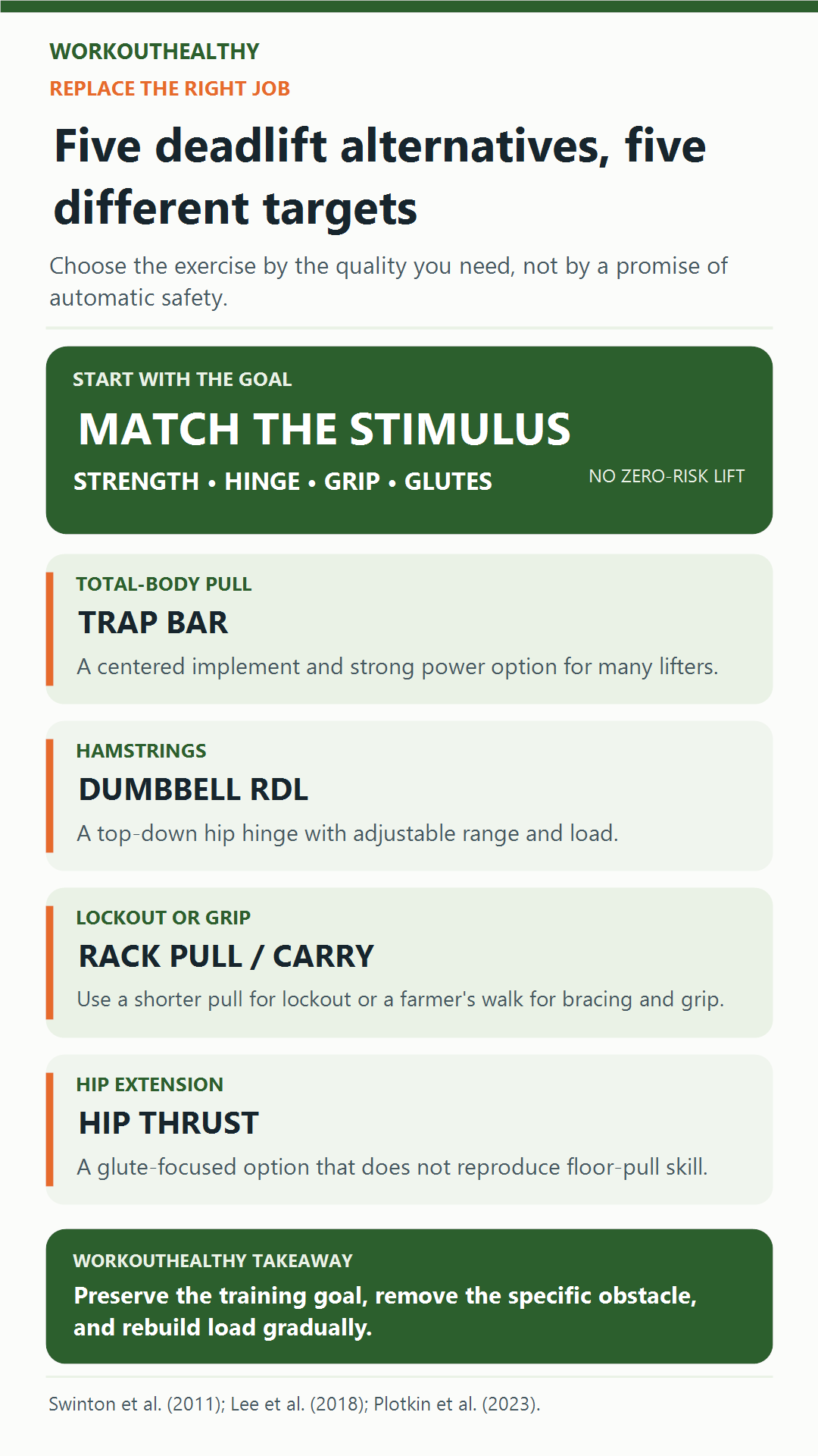 Deadlift alternative matrix matching five exercises to training goals