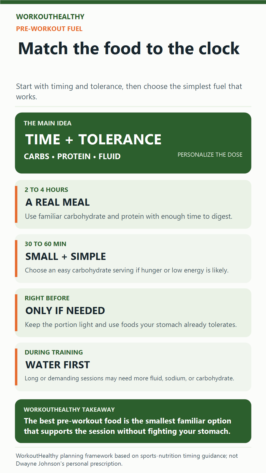 Pre-workout fuel timing framework matching food amount to the training clock