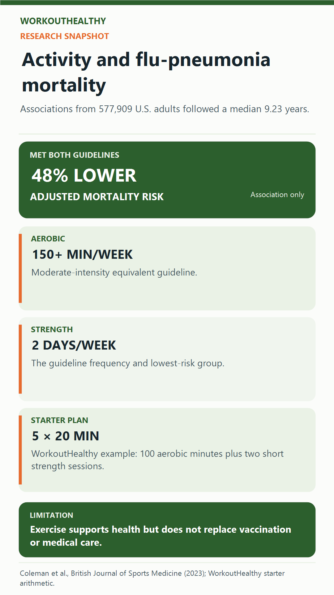 Research snapshot and starter activity plan for influenza and pneumonia mortality risk