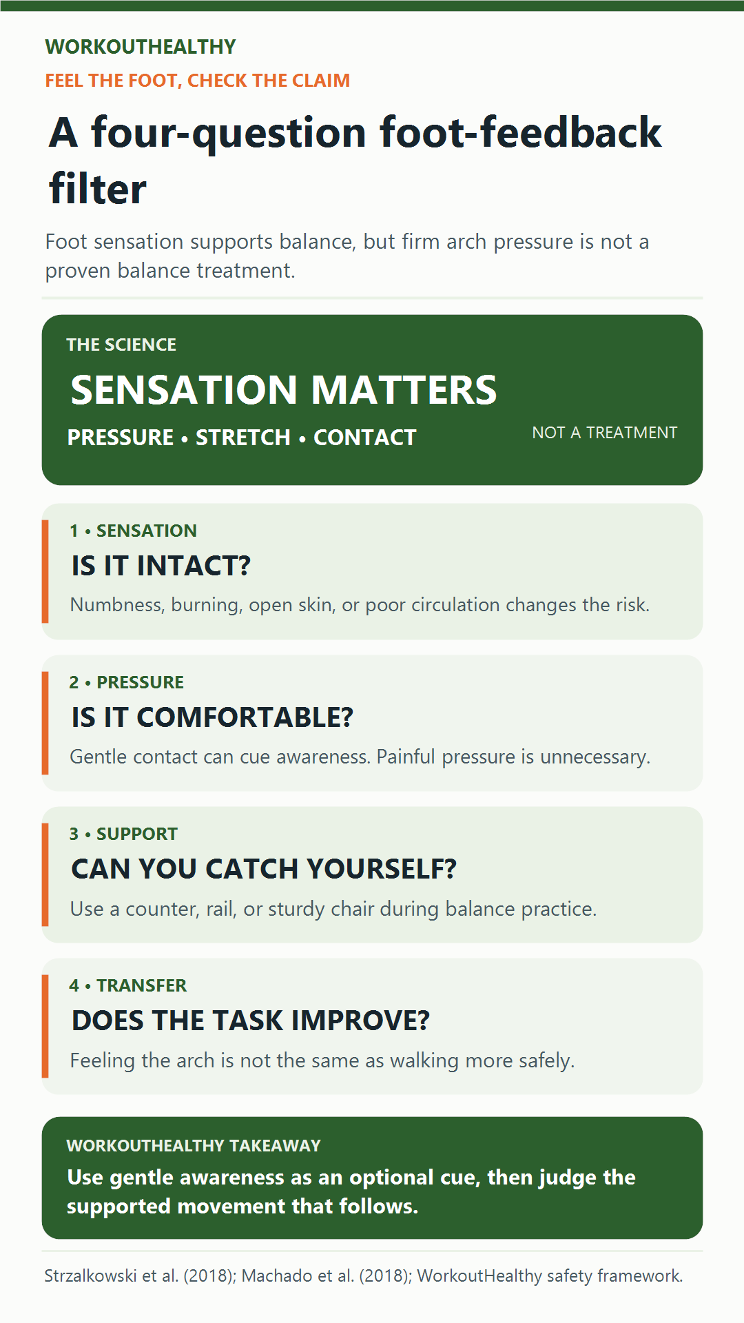 Four-question foot feedback safety filter