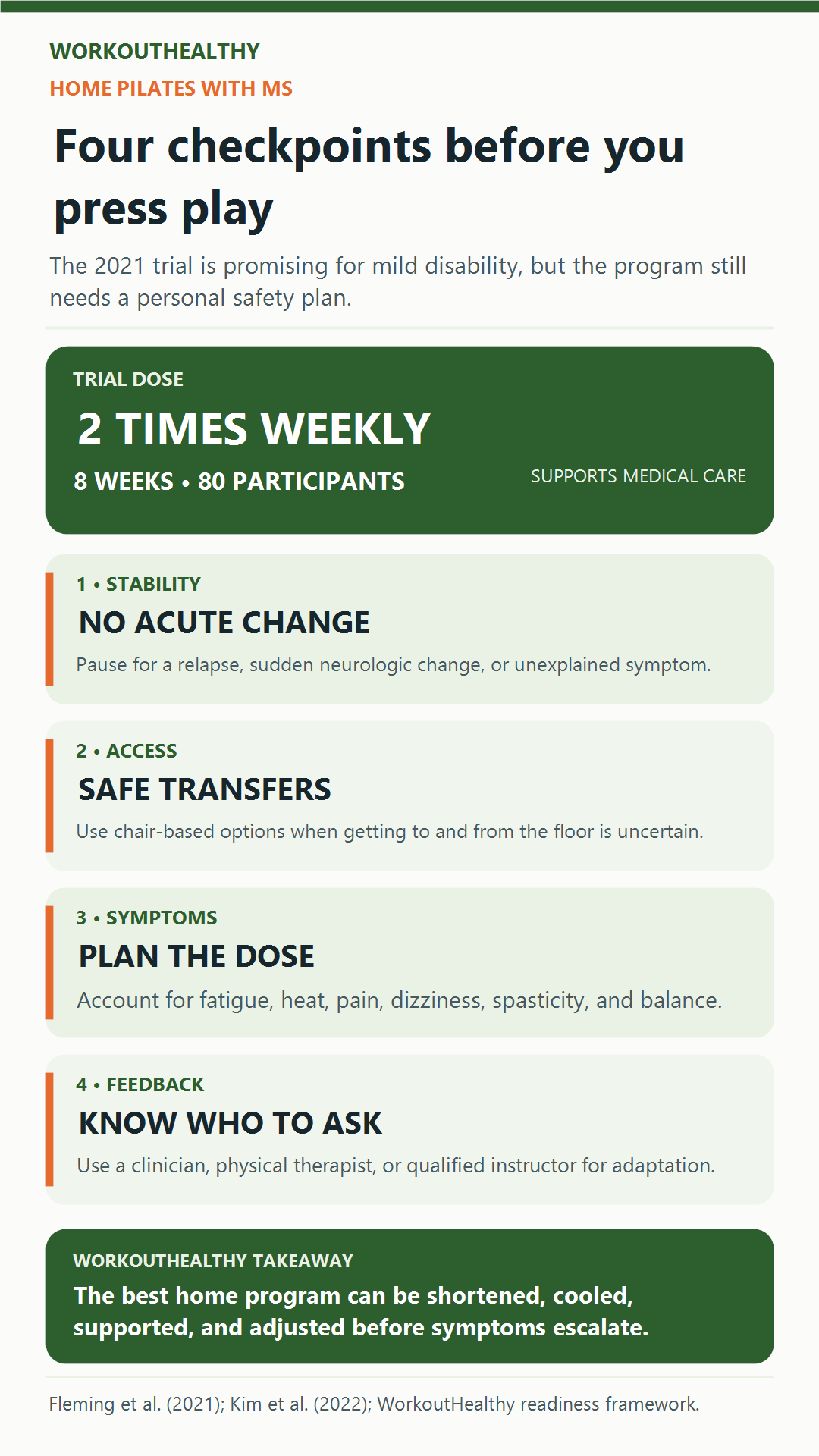 Four-checkpoint readiness map for home Pilates with multiple sclerosis