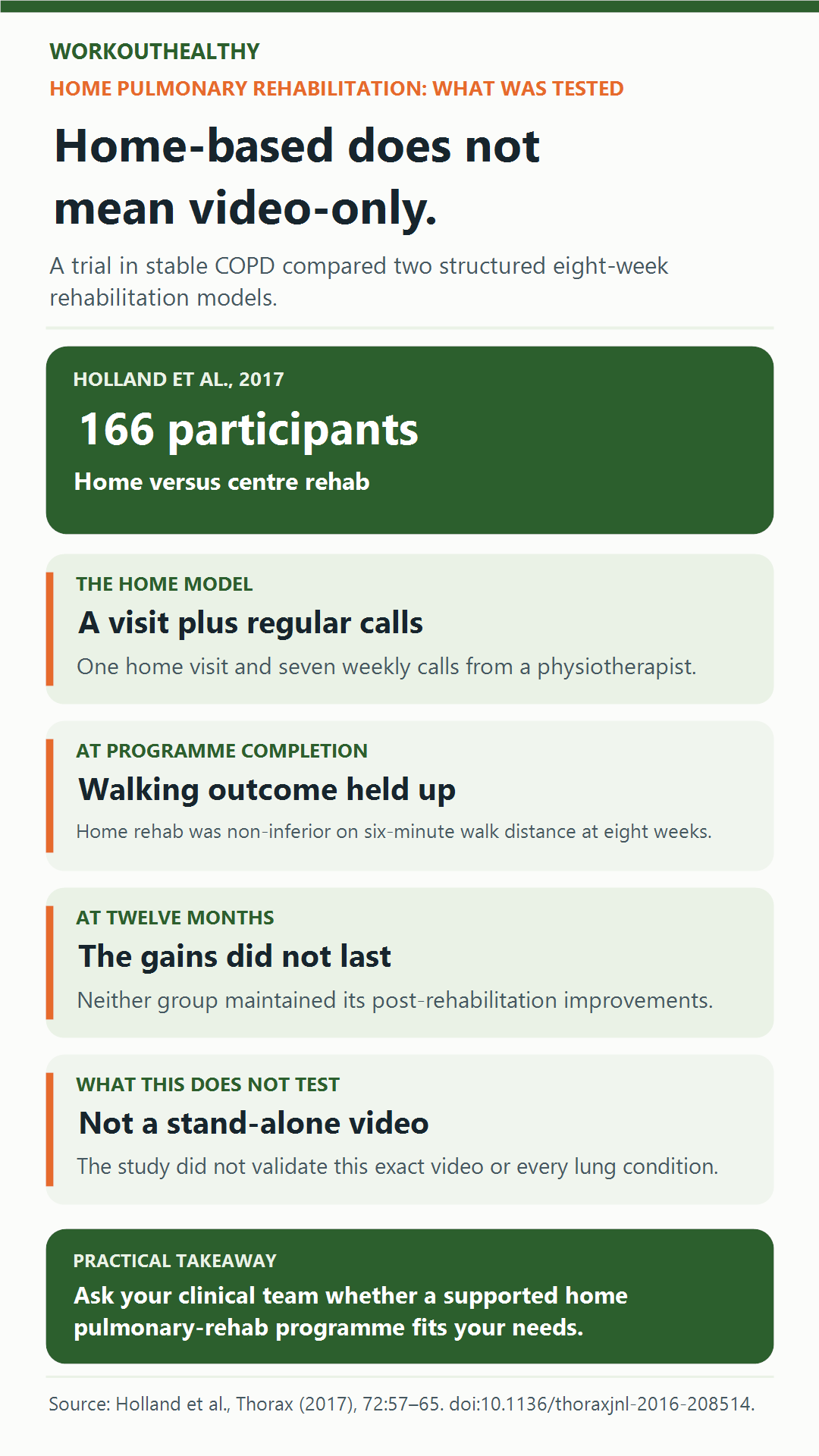 Trial guide showing supervised home pulmonary rehabilitation in stable COPD, its eight-week walking result and twelve-month limits.