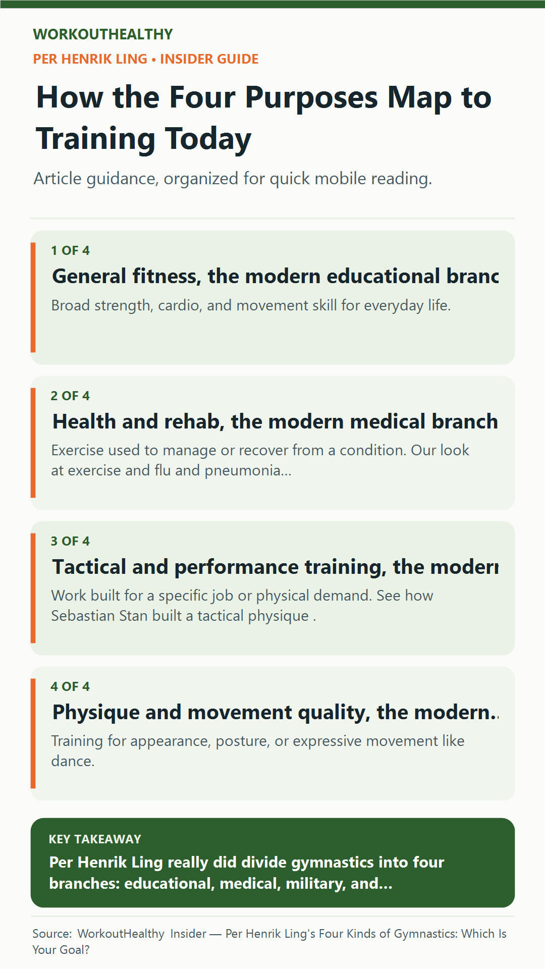 How the Four Purposes Map to Training Today: 4 practical points from the WorkoutHealthy Insider article about Per Henrik Ling.
