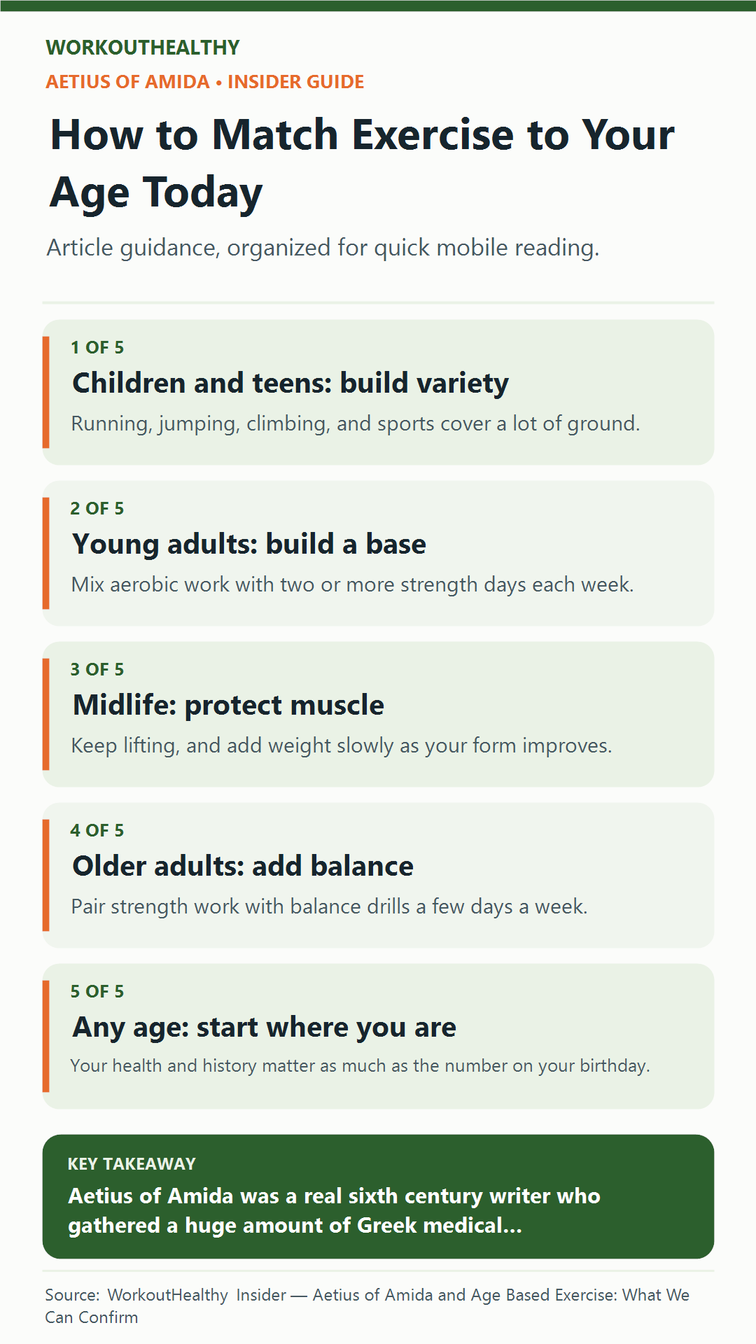 How to Match Exercise to Your Age Today: 5 practical points from the WorkoutHealthy Insider article about Aetius of Amida.