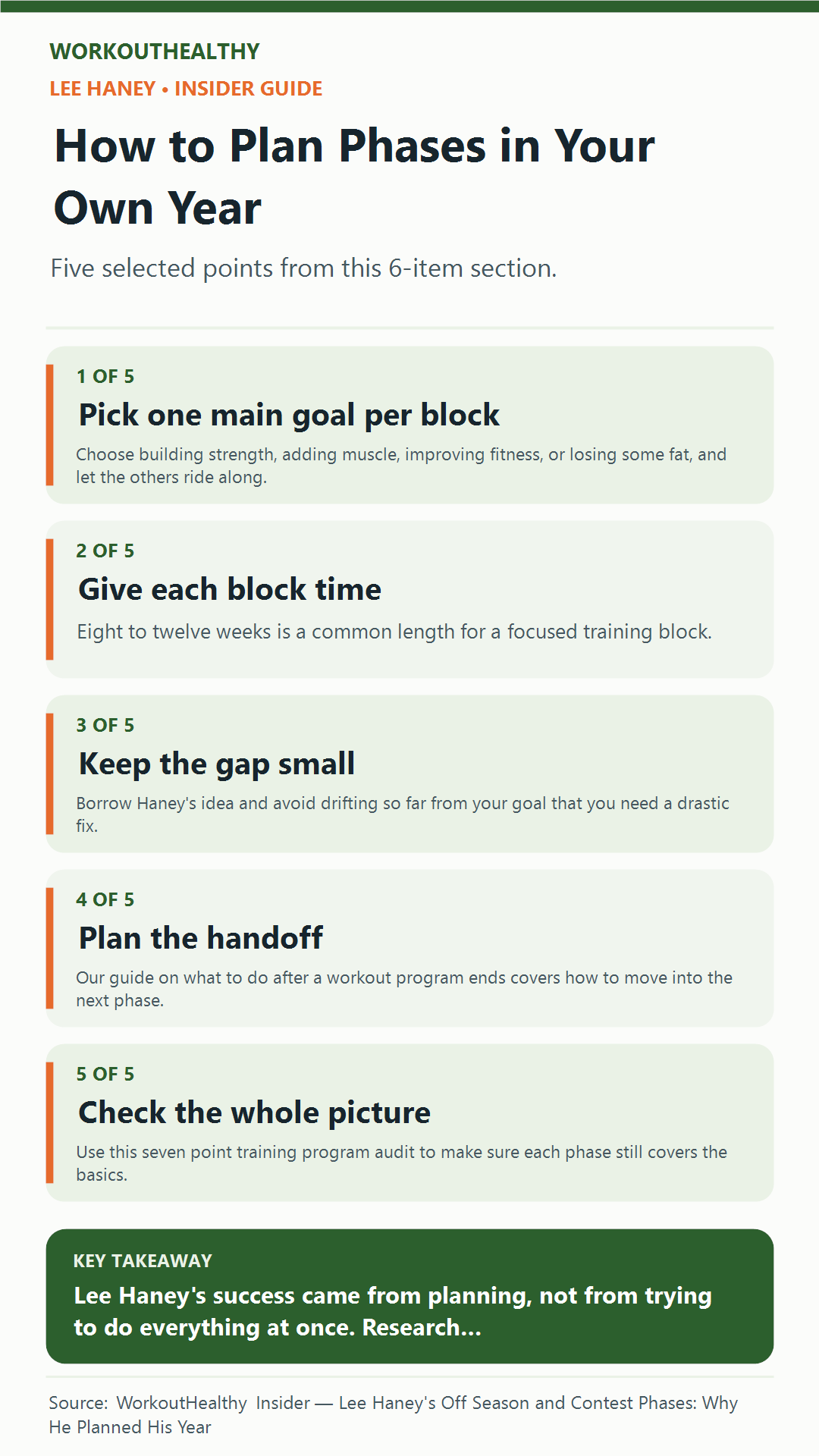 How to Plan Phases in Your Own Year: 5 practical points from the WorkoutHealthy Insider article about Lee Haney.