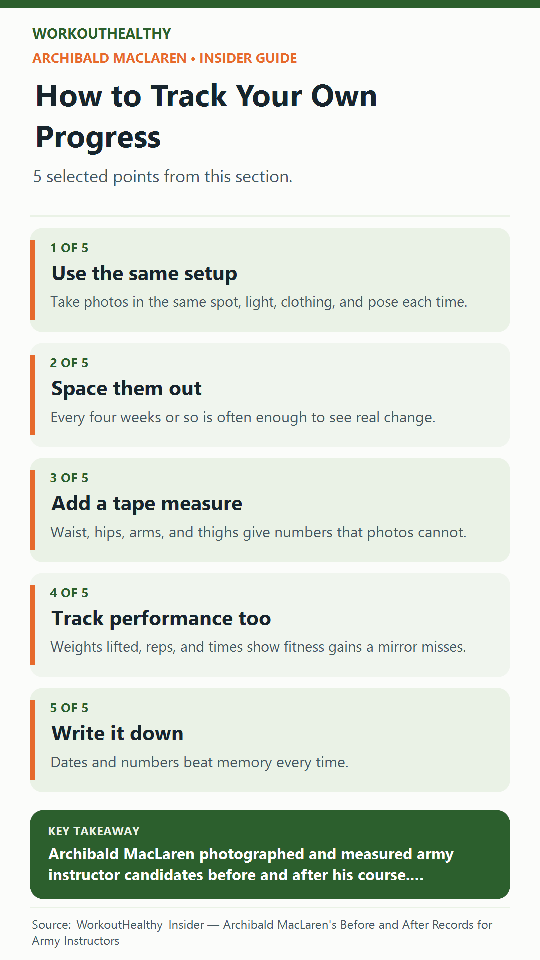 How to Track Your Own Progress: 5 practical points from the WorkoutHealthy Insider article about Archibald MacLaren.