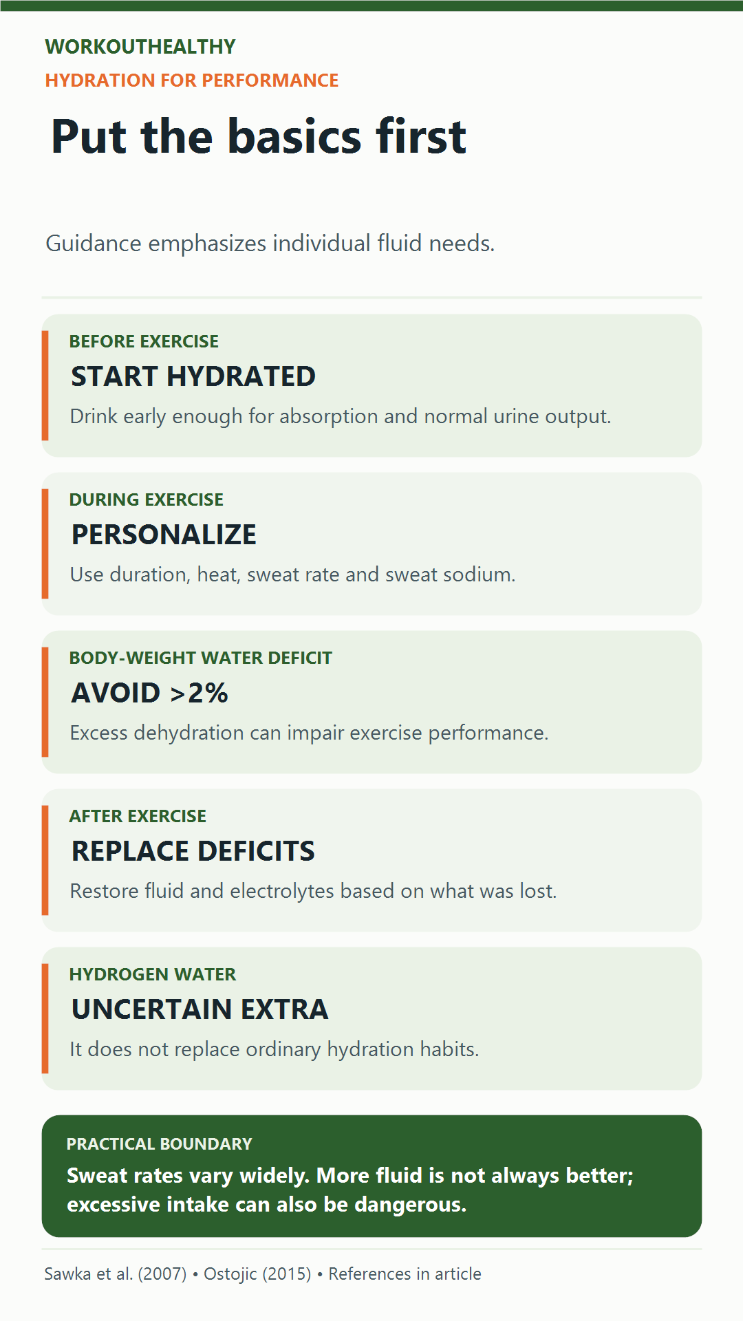 Exercise hydration priorities: start hydrated, personalize intake to sweat rate, avoid excessive dehydration, replace fluid and electrolyte deficits afterward, and treat hydrogen water as uncertain rather than a substitute.