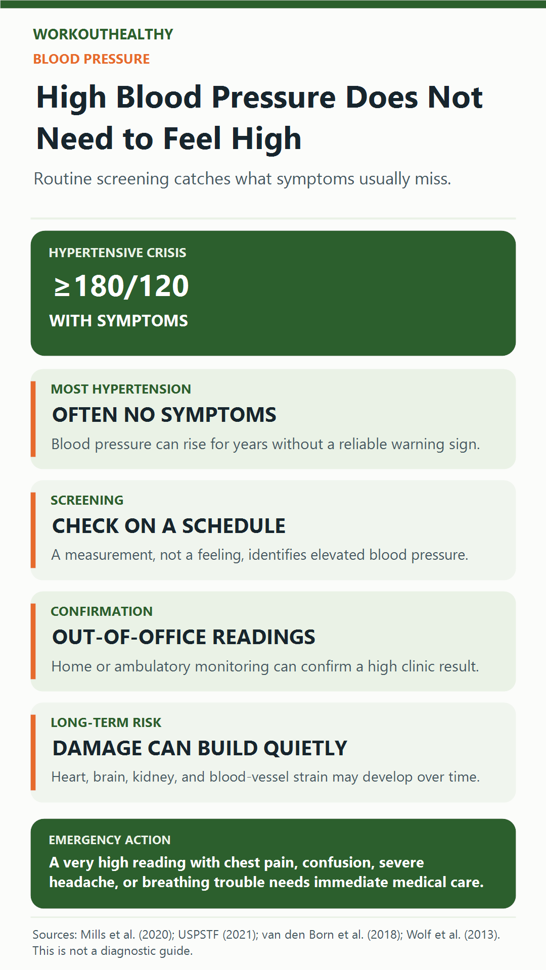 Infographic explaining why blood pressure screening matters even without warning symptoms