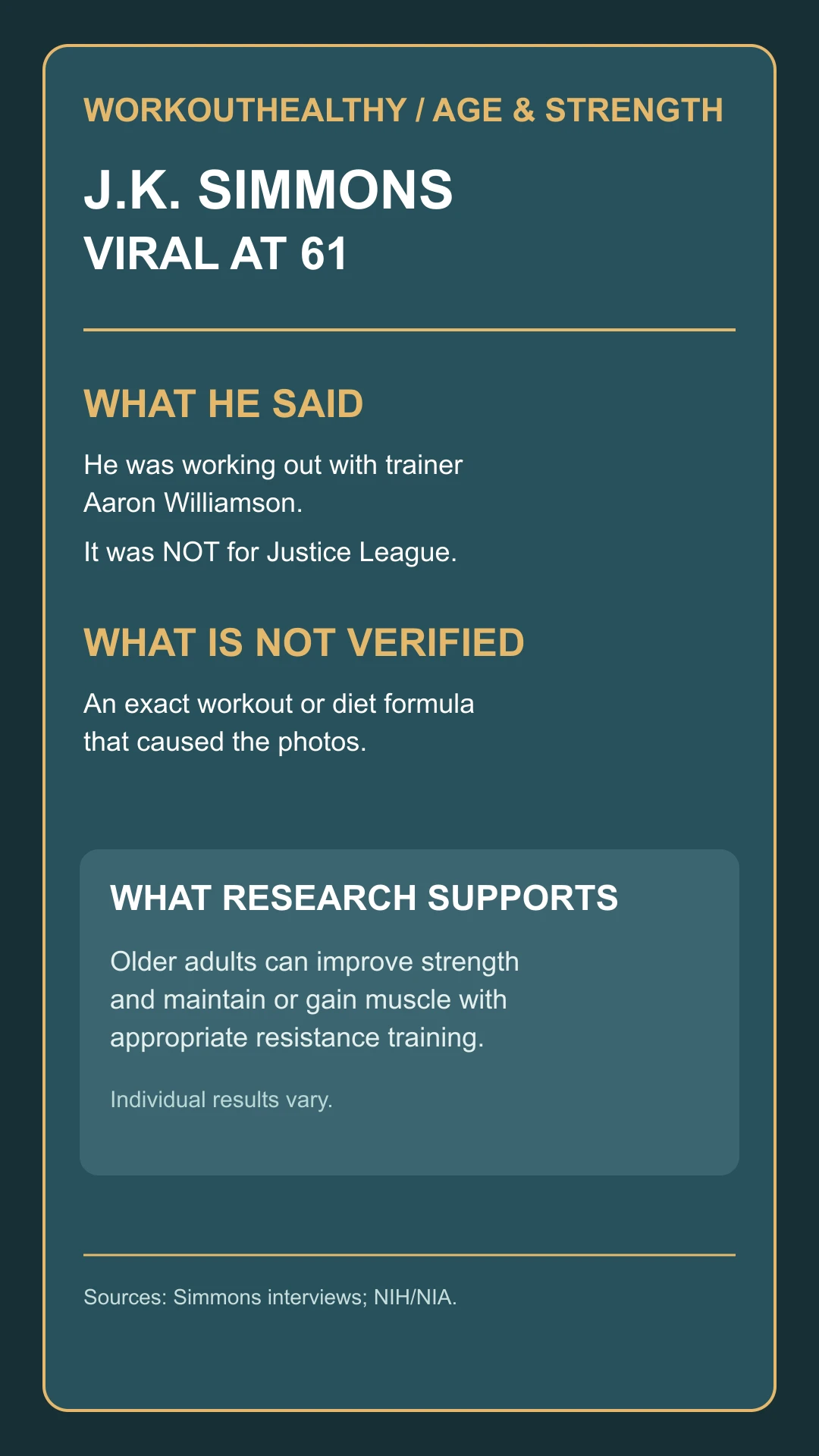 Fact-check infographic about J.K. Simmons's viral gym photos at age 61 and his statement that he was not training for Justice League.
