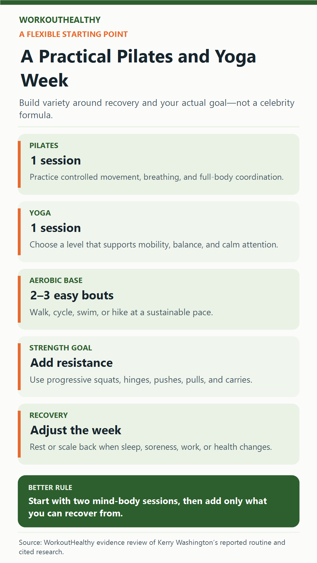 Practical weekly plan combining Pilates, yoga, aerobic exercise, strength training, and recovery.