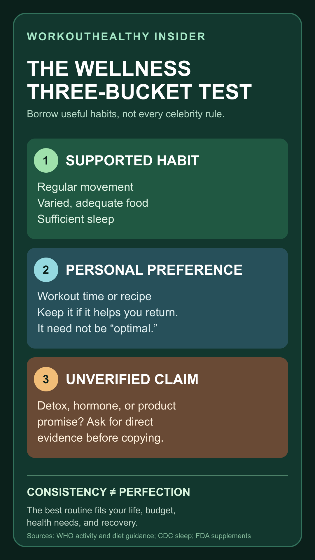 Infographic showing the WorkoutHealthy wellness three-bucket test: supported habits, personal preferences, and unverified claims