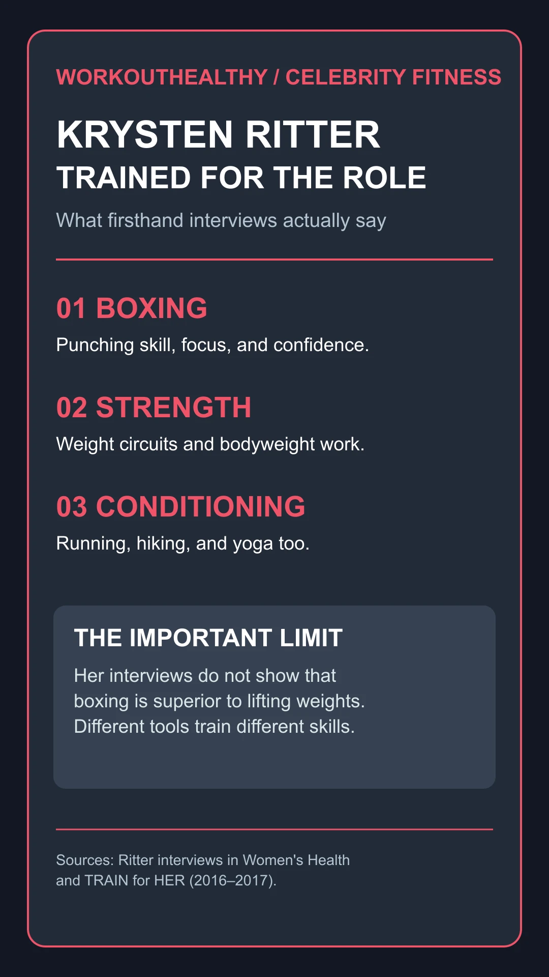 Infographic of the varied training Krysten Ritter described for Jessica Jones, including boxing and strength work.