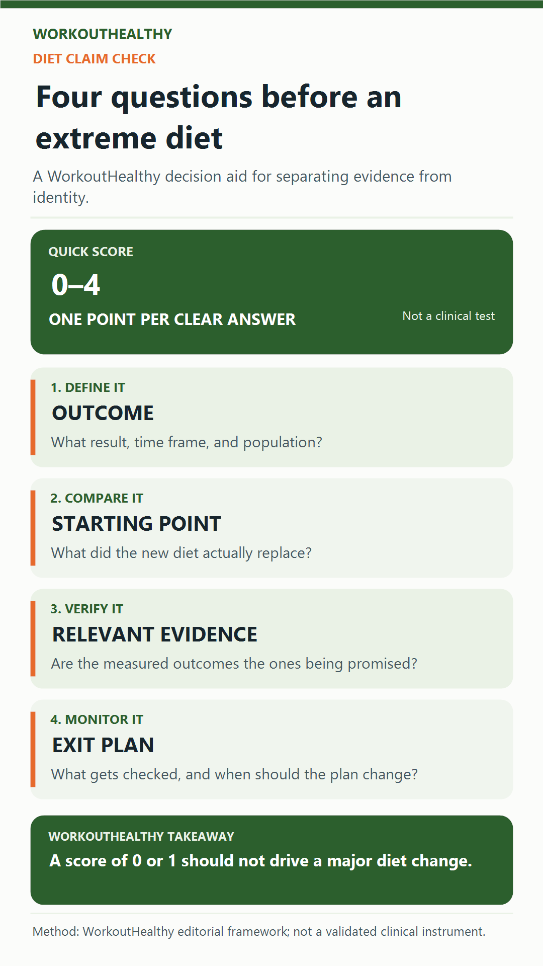 Four-question filter for evaluating an extreme diet claim