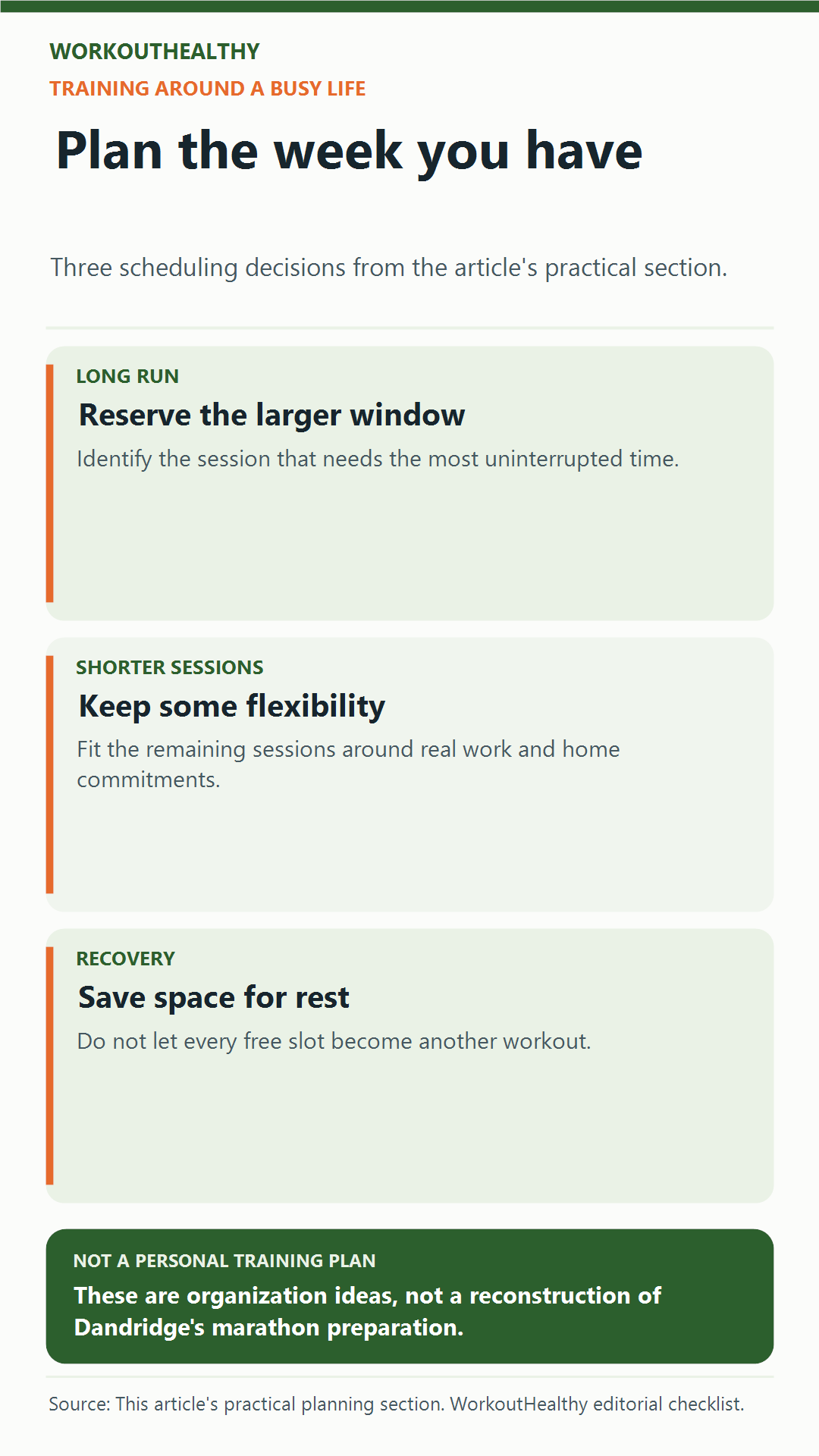 Busy-week planning checklist: place the long run, leave shorter sessions flexible, and reserve recovery time; not Dandridge’s personal schedule.