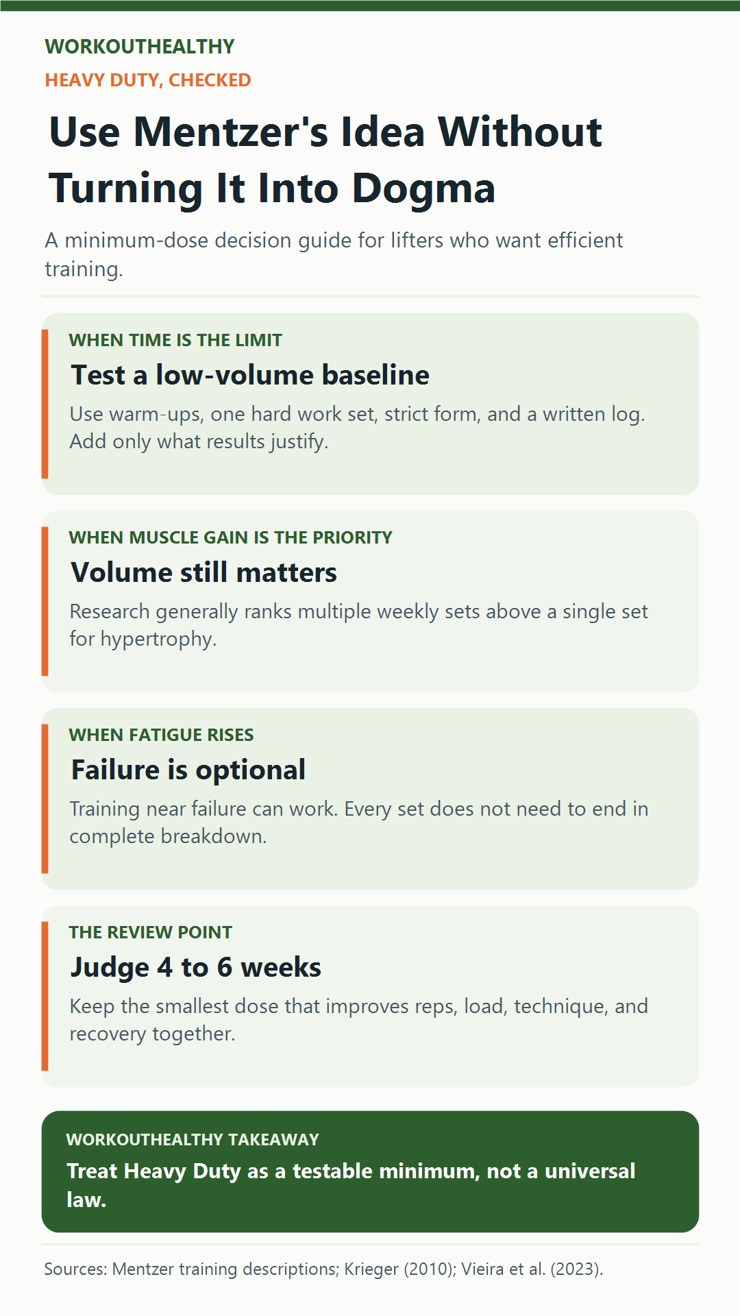 Decision guide for testing Mike Mentzer-inspired low-volume training without treating it as a universal rule