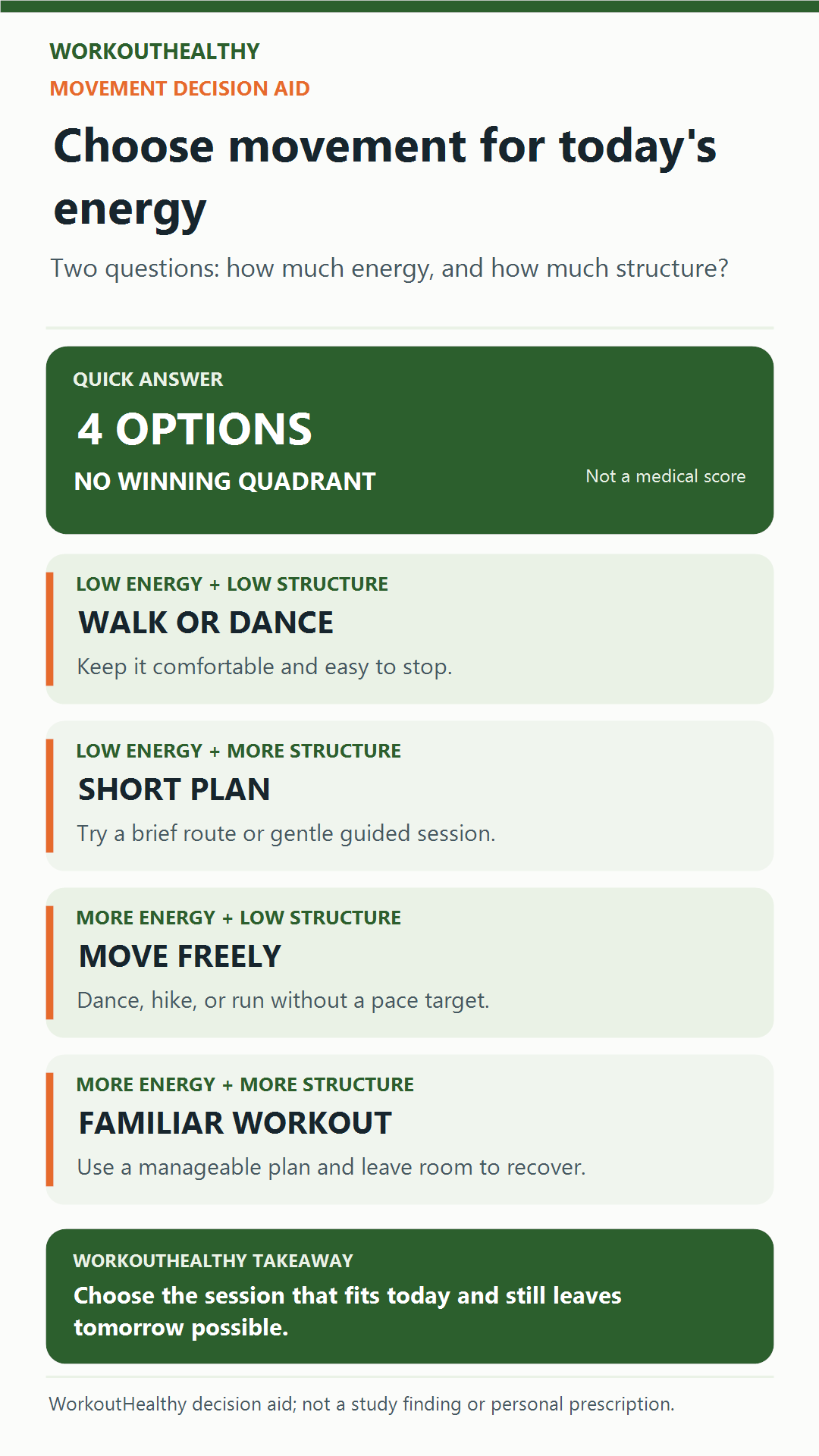 Four WorkoutHealthy movement options organized by energy level and desired structure