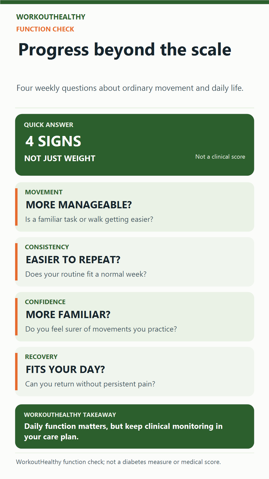 Four nonclinical questions about movement, consistency, confidence, and recovery beyond the scale