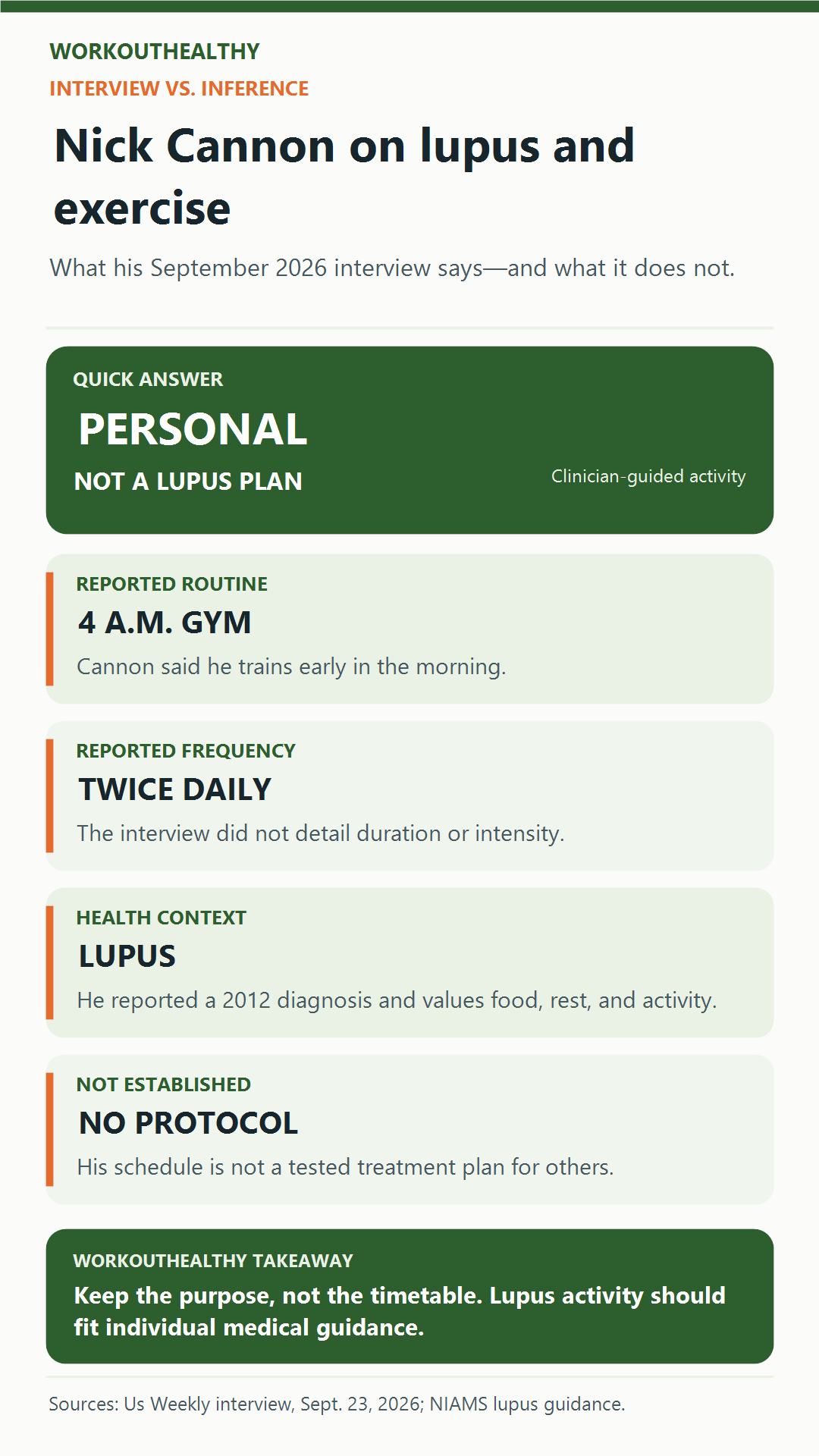 Interview summary of Nick Cannon's reported exercise schedule and why it is not a lupus treatment plan