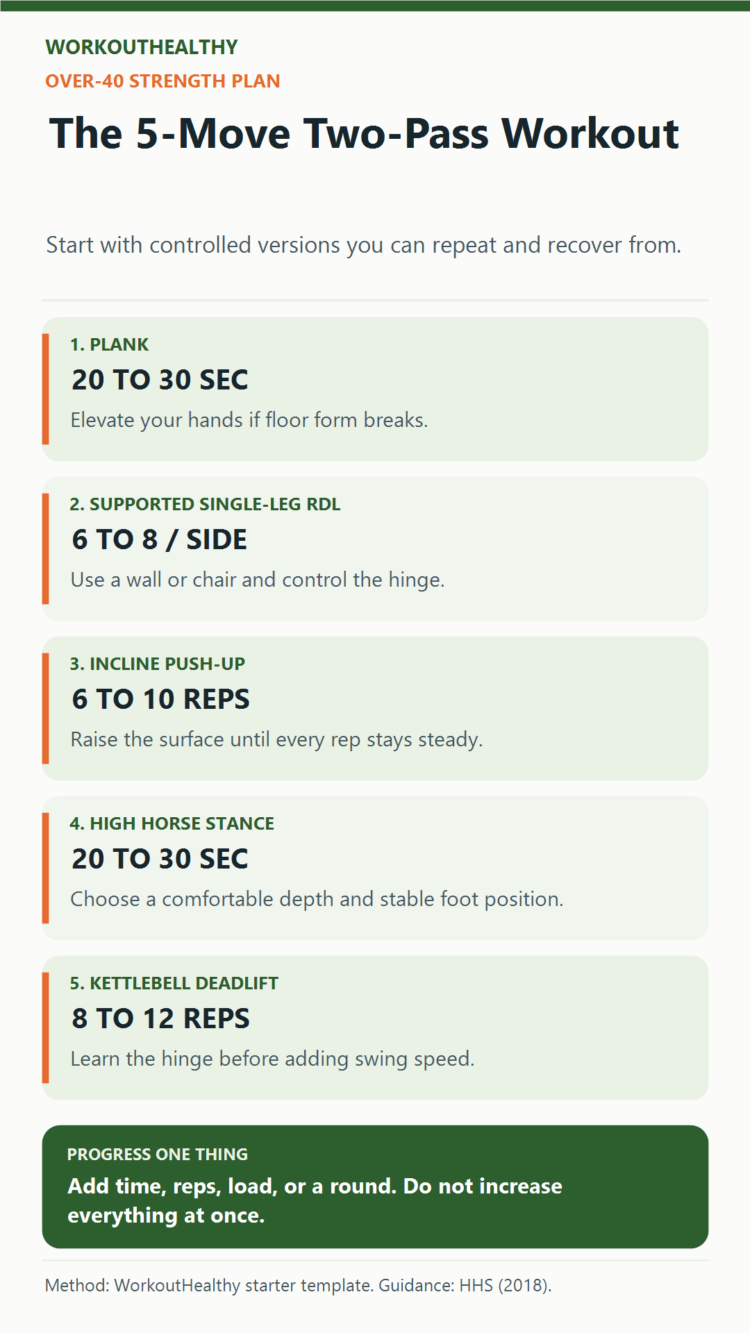 Two-pass over-40 strength workout with five scaled movements and starter repetitions.