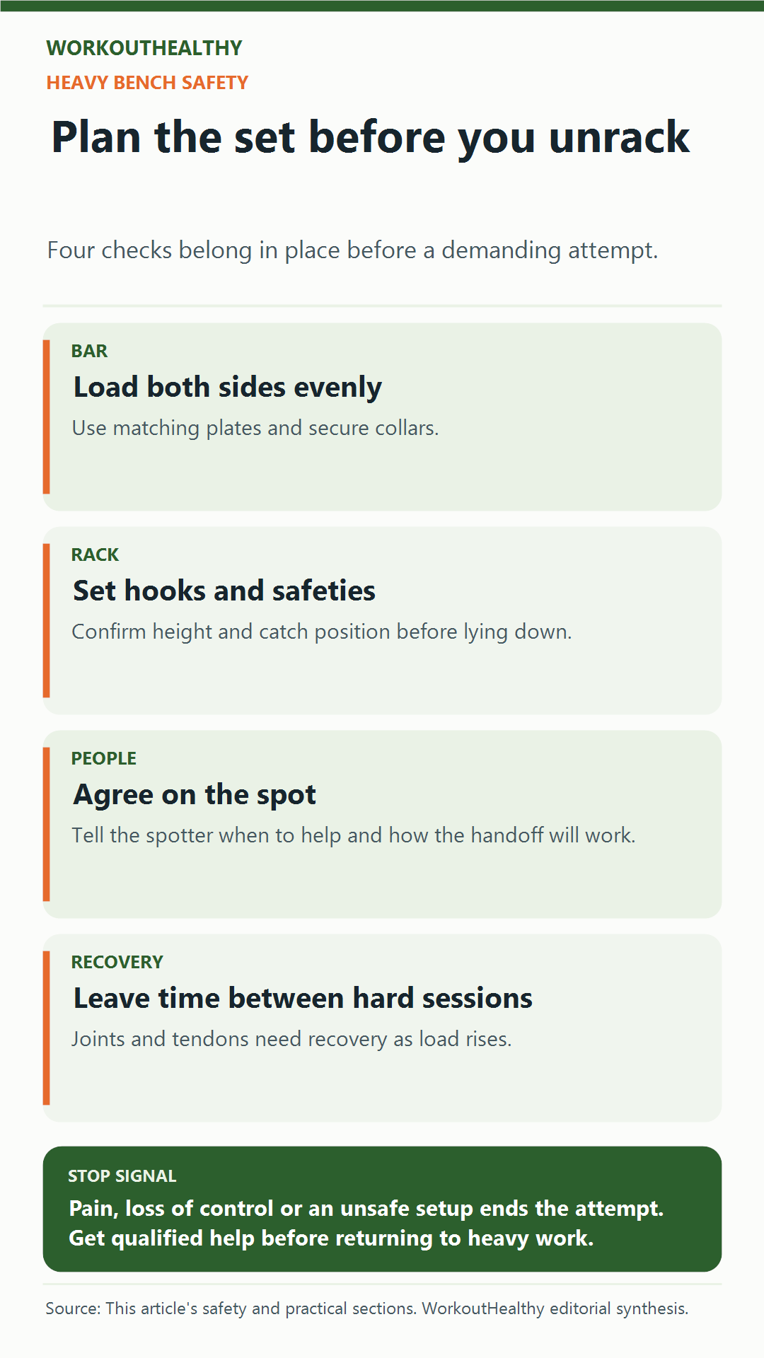 Heavy-bench safety checklist: match the load, secure the bar, arrange spotting, and respect recovery.