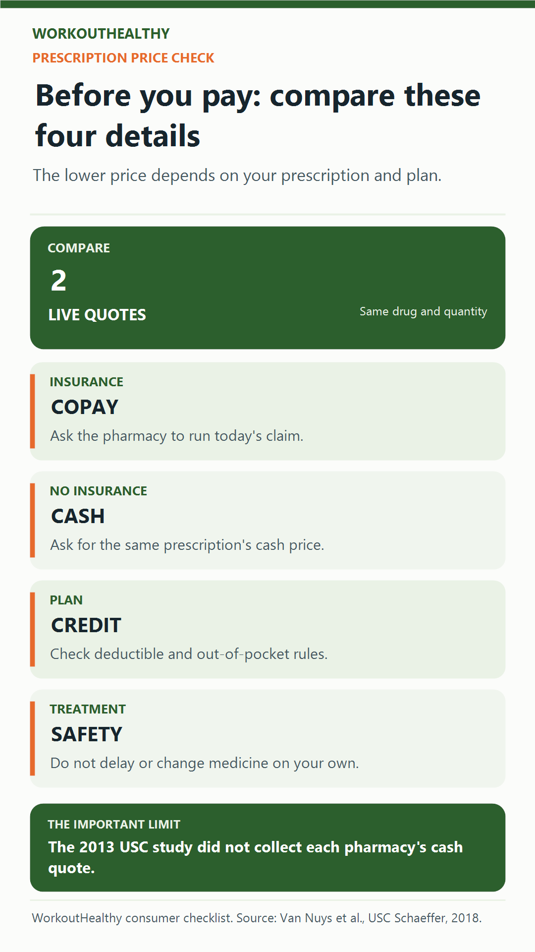 Prescription price checklist: compare insured copay and cash quote, check plan credit, and protect treatment safety