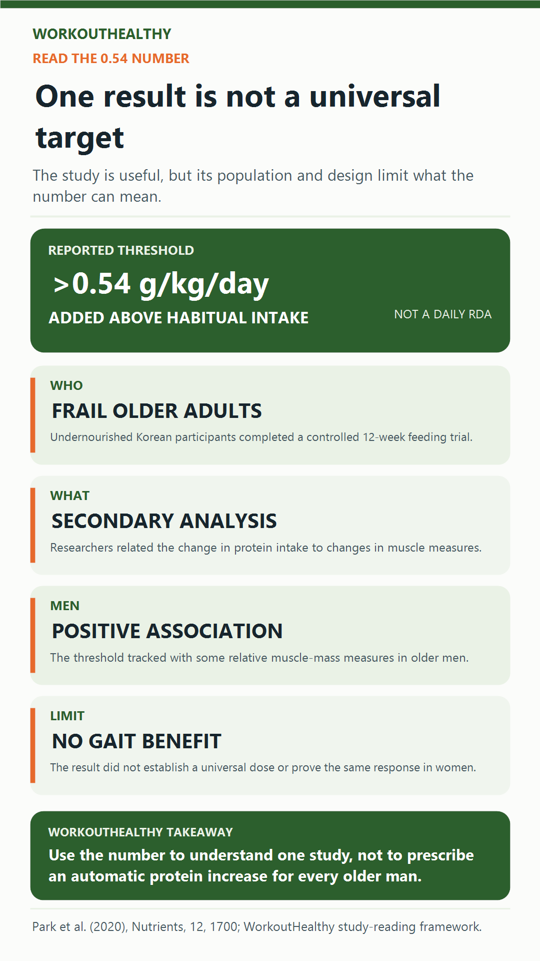 Study-reading guide explaining the 0.54 gram per kilogram protein result